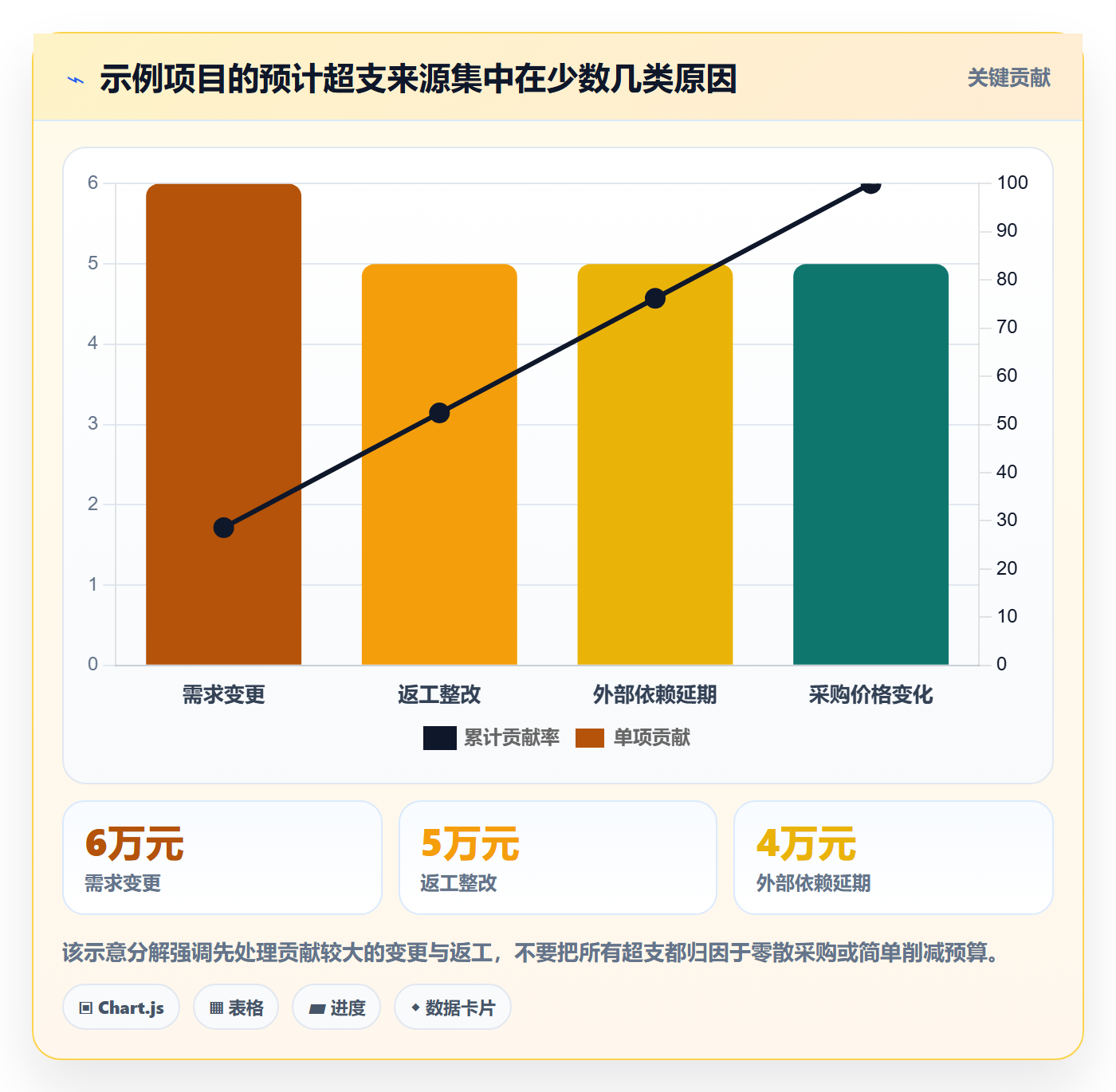 成本管理预计成本全流程:项目负责人入门指南与一文讲清