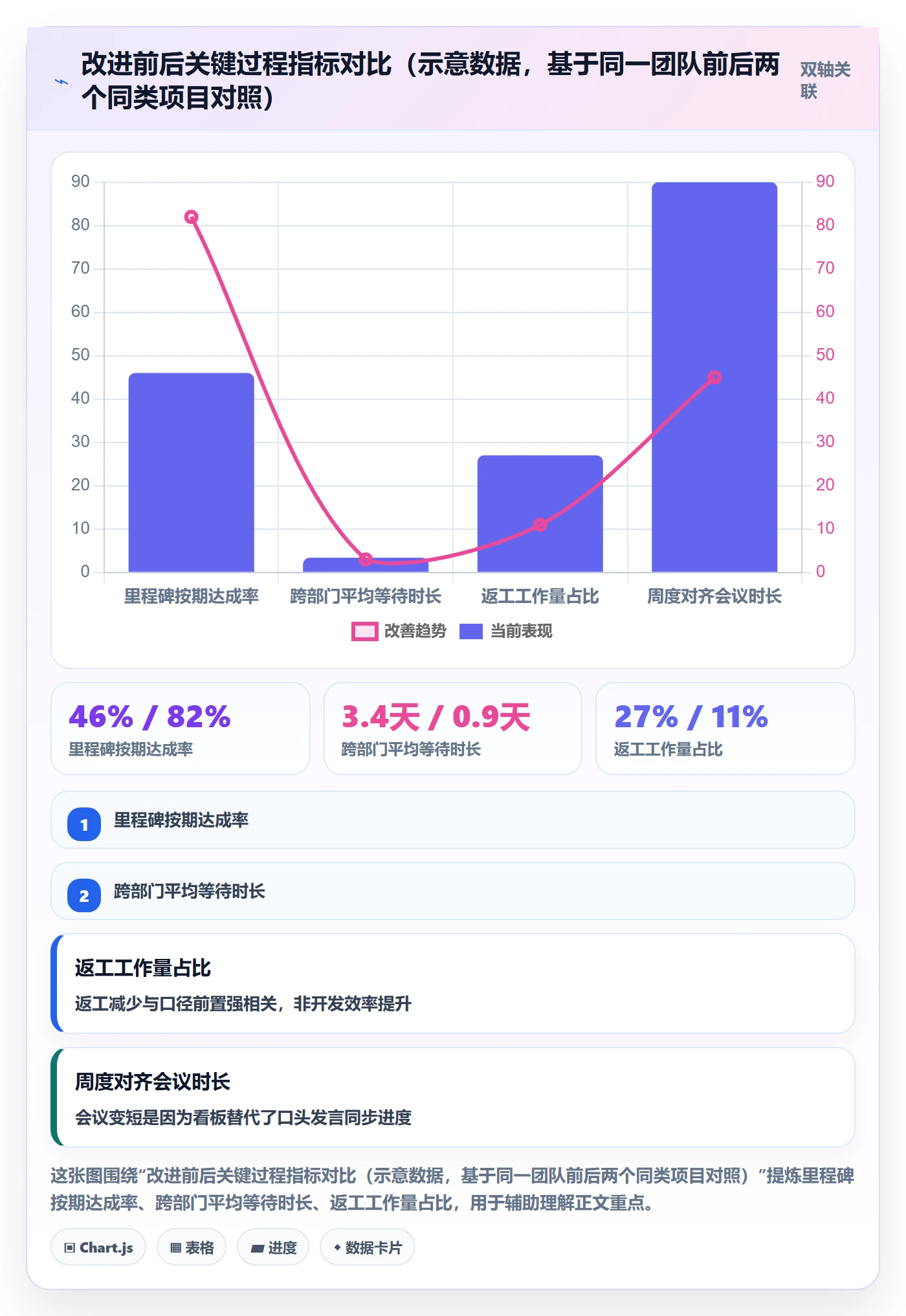 阶段计划落地方案：跨部门团队开展项目规划的数据分析案例解析