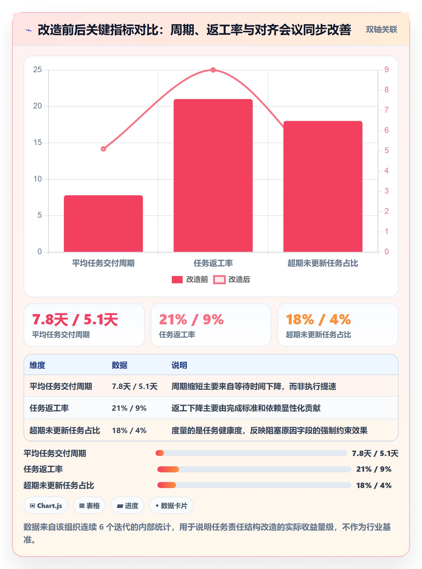 任务分派多人任务教程：项目负责人协同管理，避坑指南