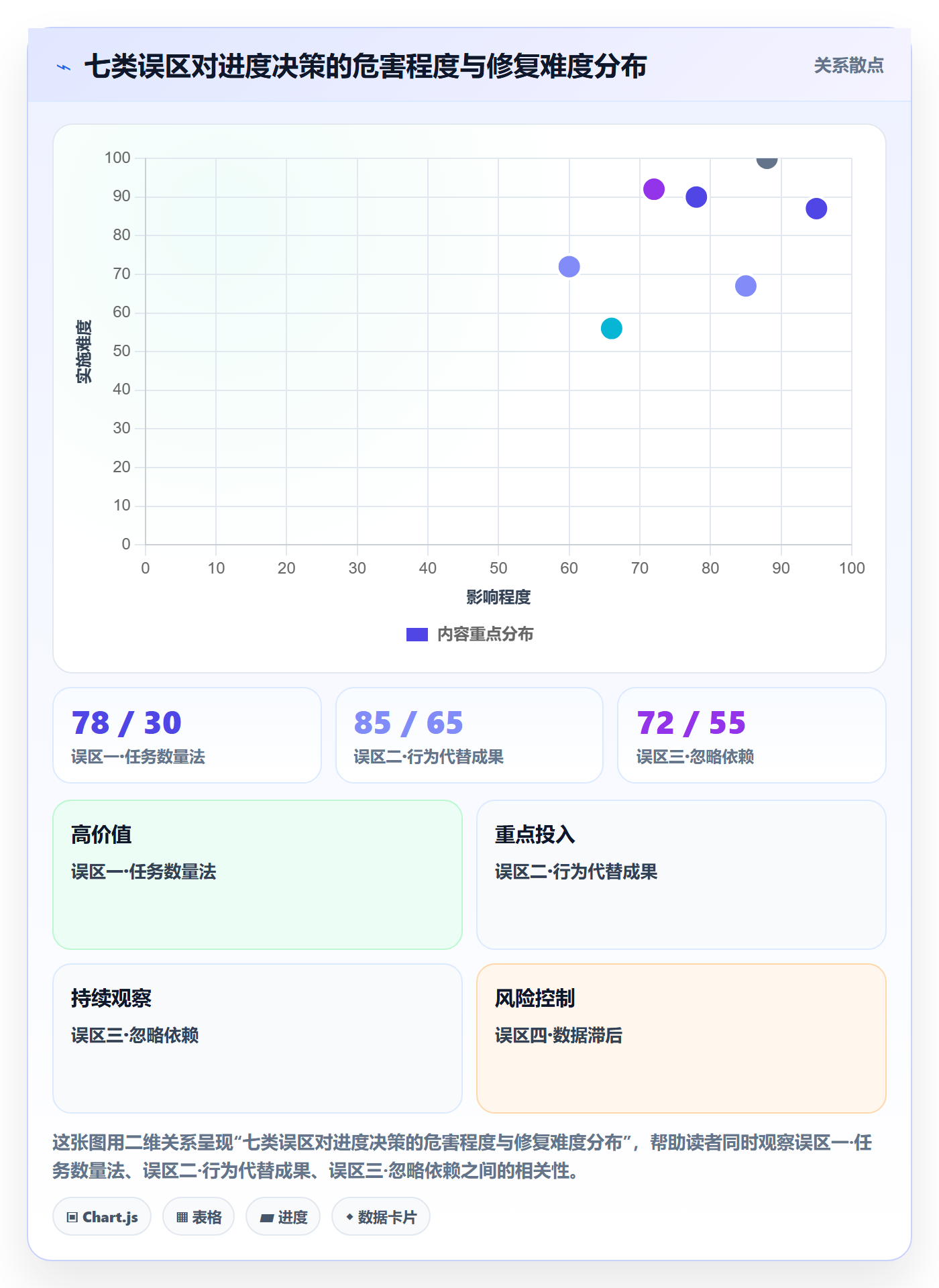进度管理完成率全流程:实施团队实操方法与一文讲清