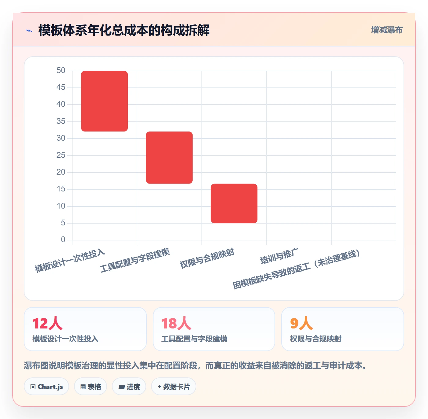 标准项目管理指南：项目经理如何做好项目模板，入门指南全流程