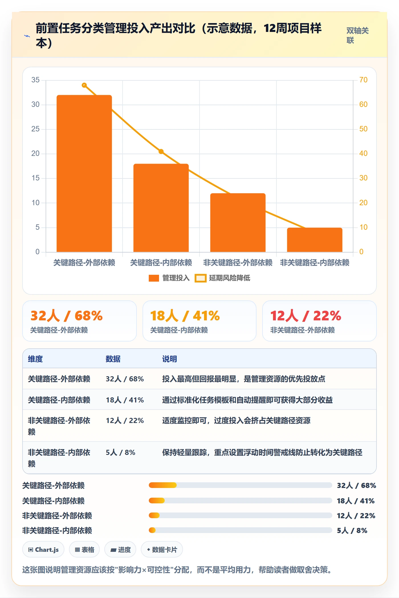 前置任务管理指南:实施团队如何做好任务依赖,效率提升全流程
