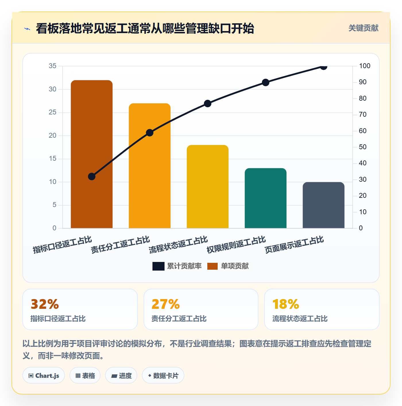 看板进行中全流程:管理层落地方案与一文讲清