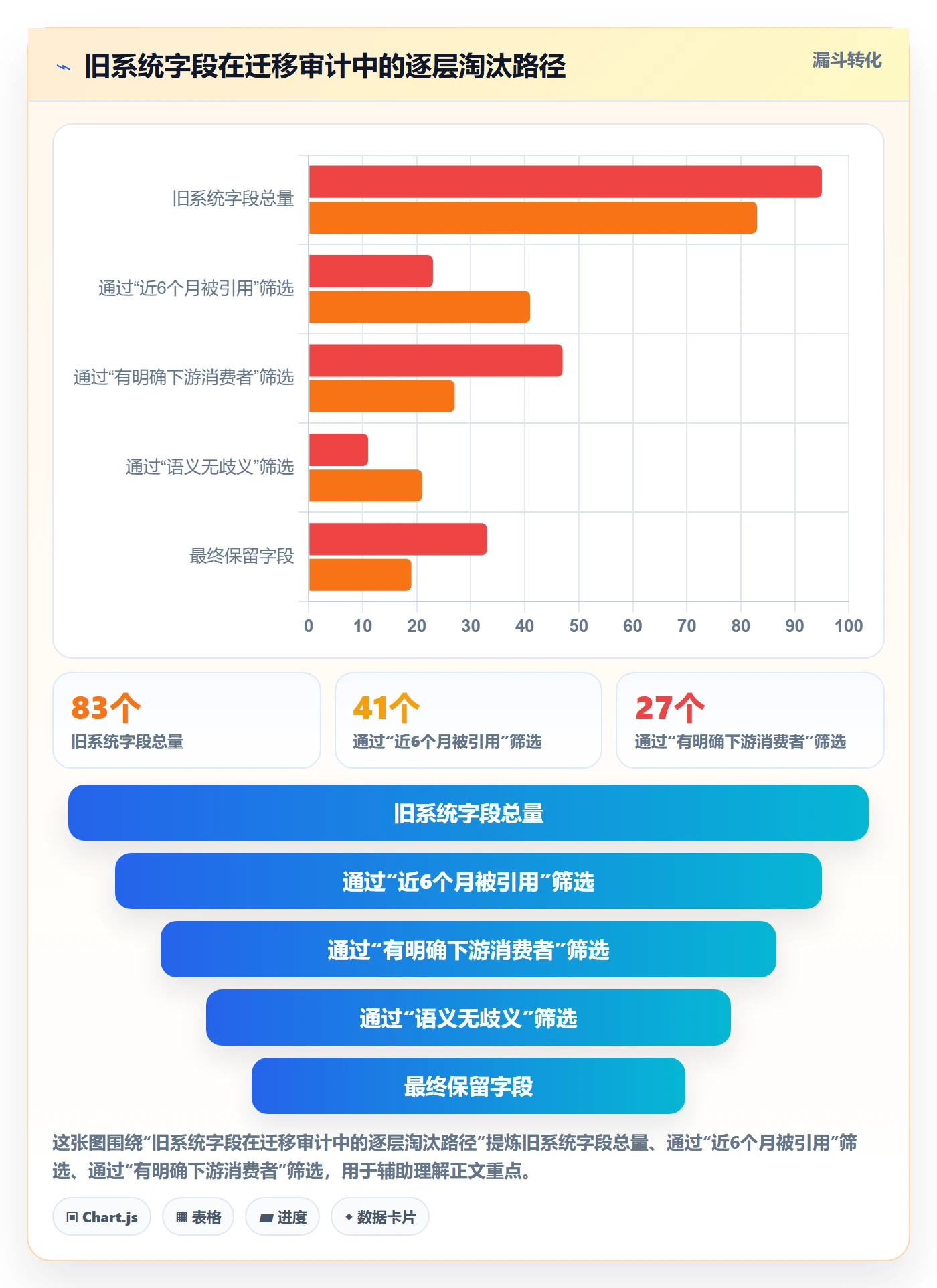 模板阶段最佳实践:产品经理项目模板落地方案,常见问题