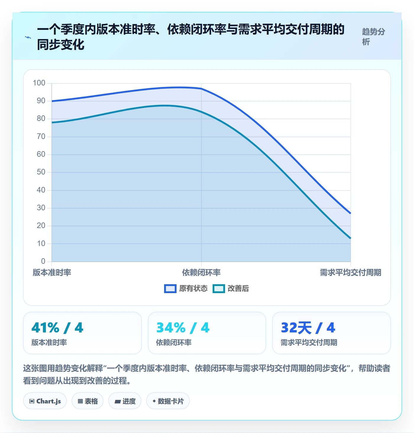 目标拆解实操方法:研发团队提升项目目标效率的协同管理方法与模板