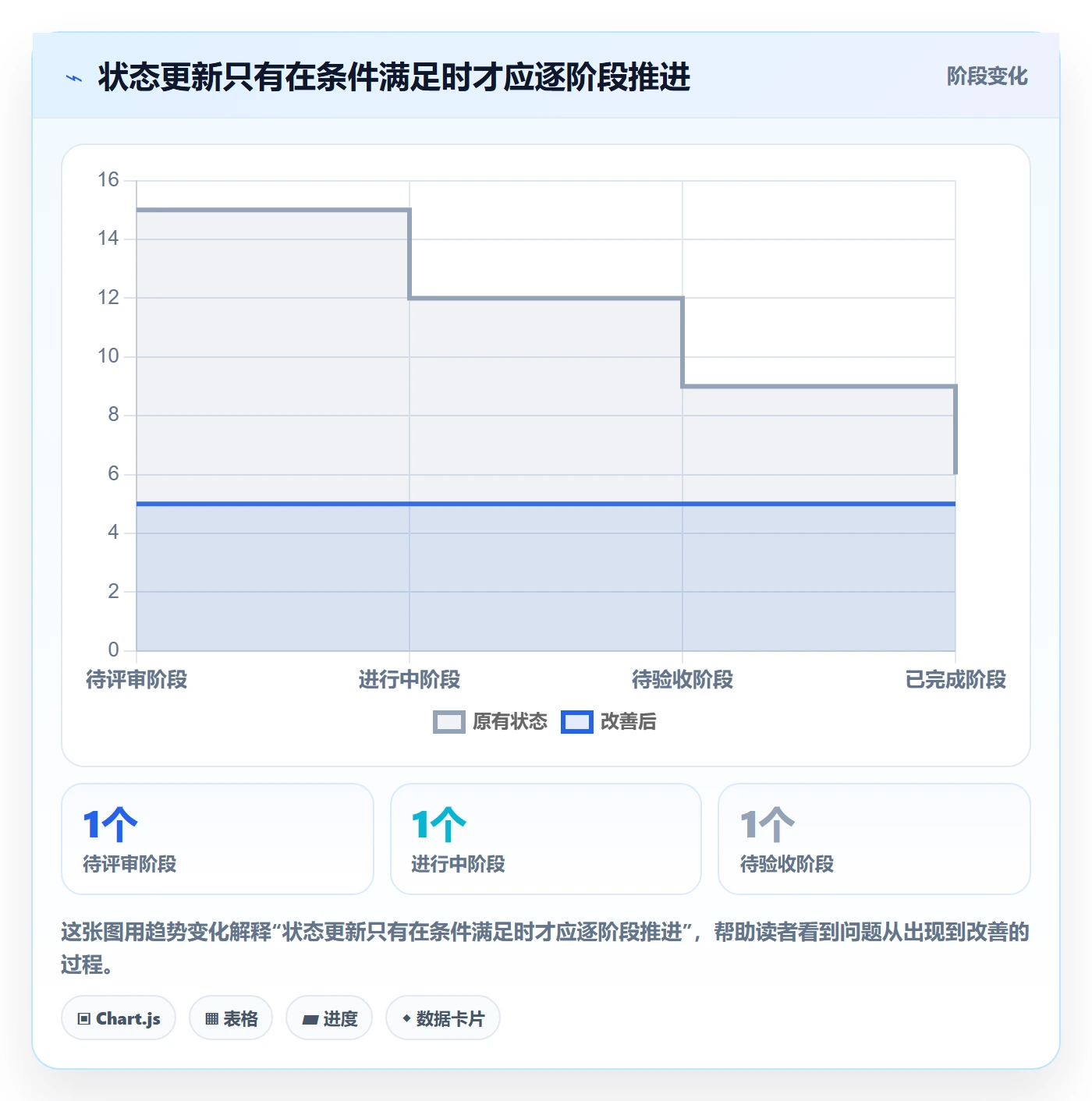 拖拽流程与规范:项目成员看板入门指南关键指标