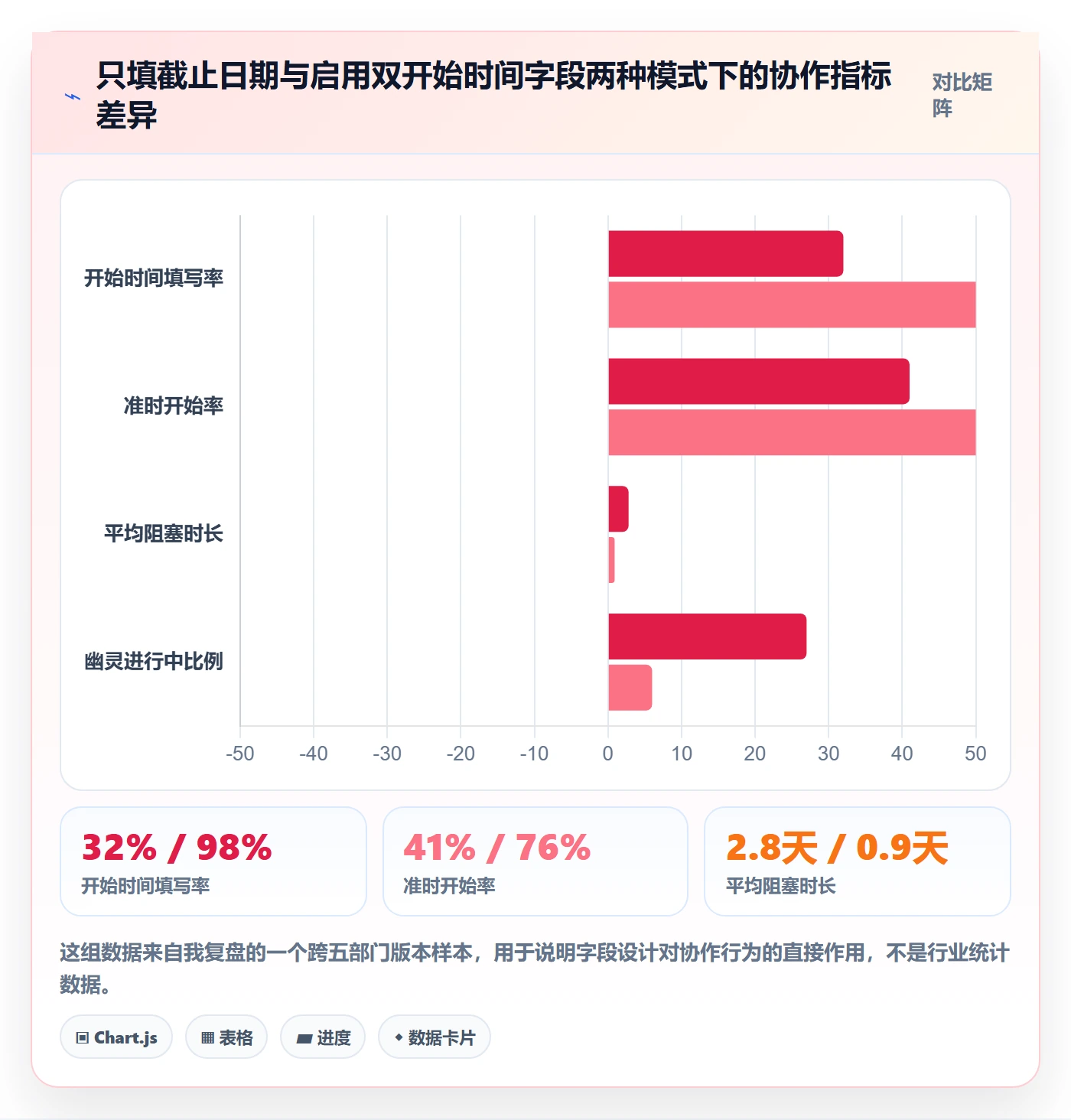 任务属性开始时间全流程：跨部门团队入门指南与一文讲清