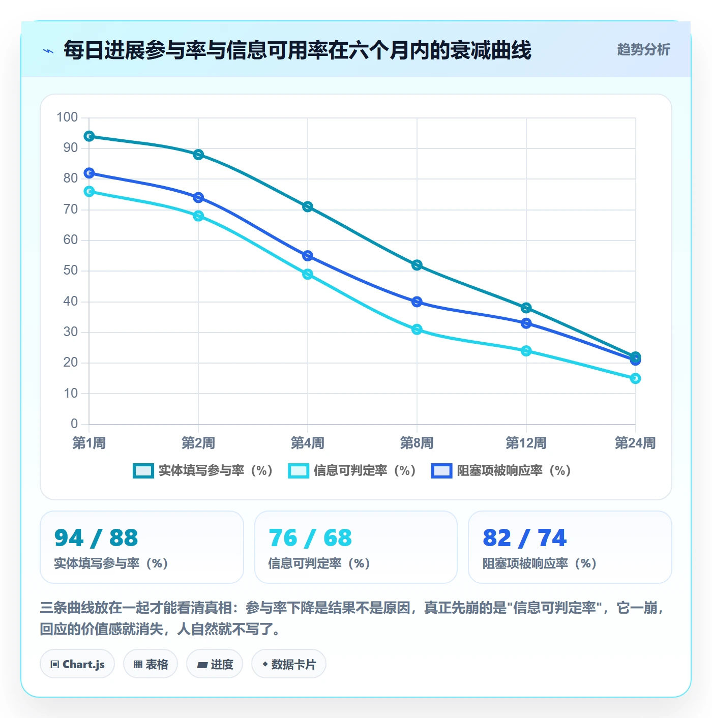 每日进展怎么做？项目经理协同管理：进度跟踪从0到1