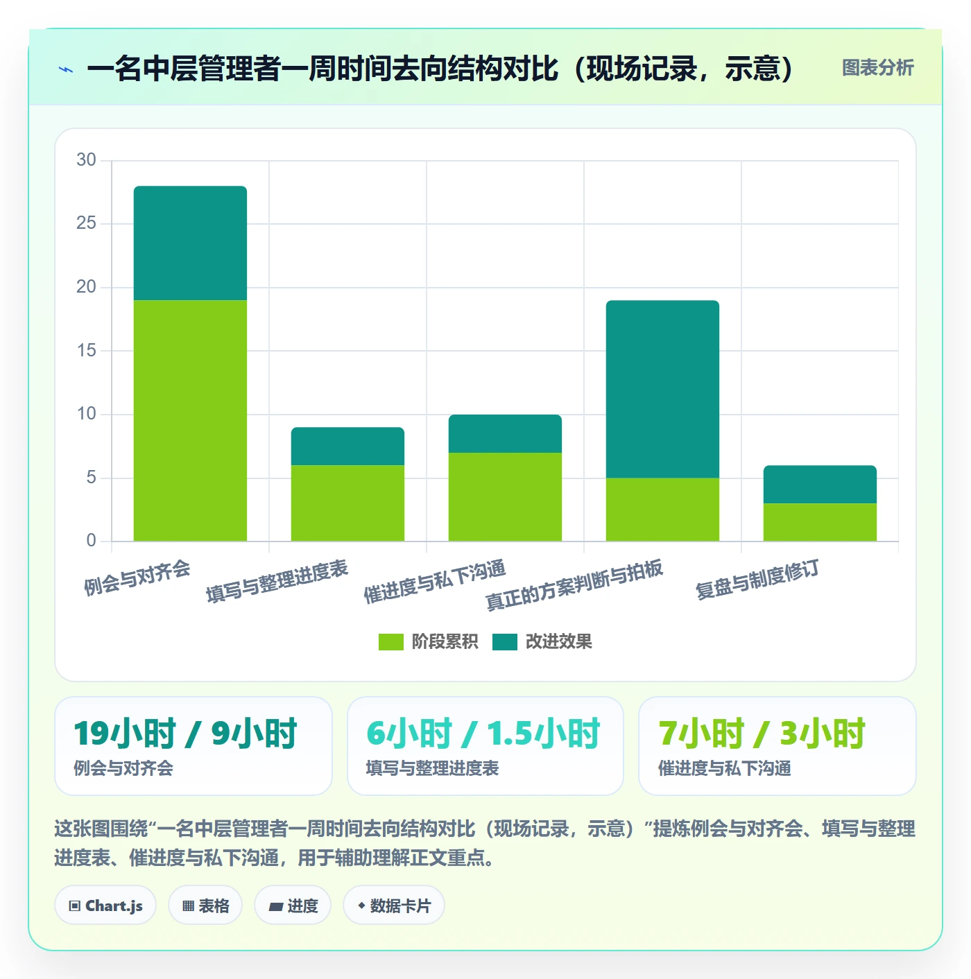 工作计划实操方法:管理层提升项目规划效率的制度设计方法与模板