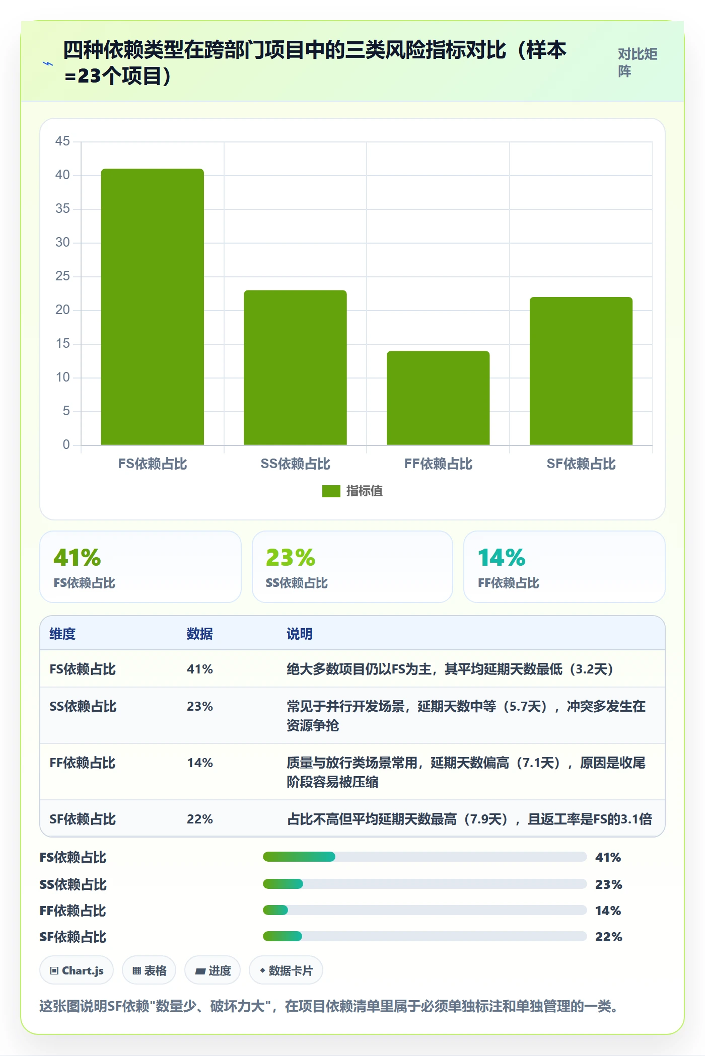 任务依赖SF教程:跨部门团队落地方案,避坑指南