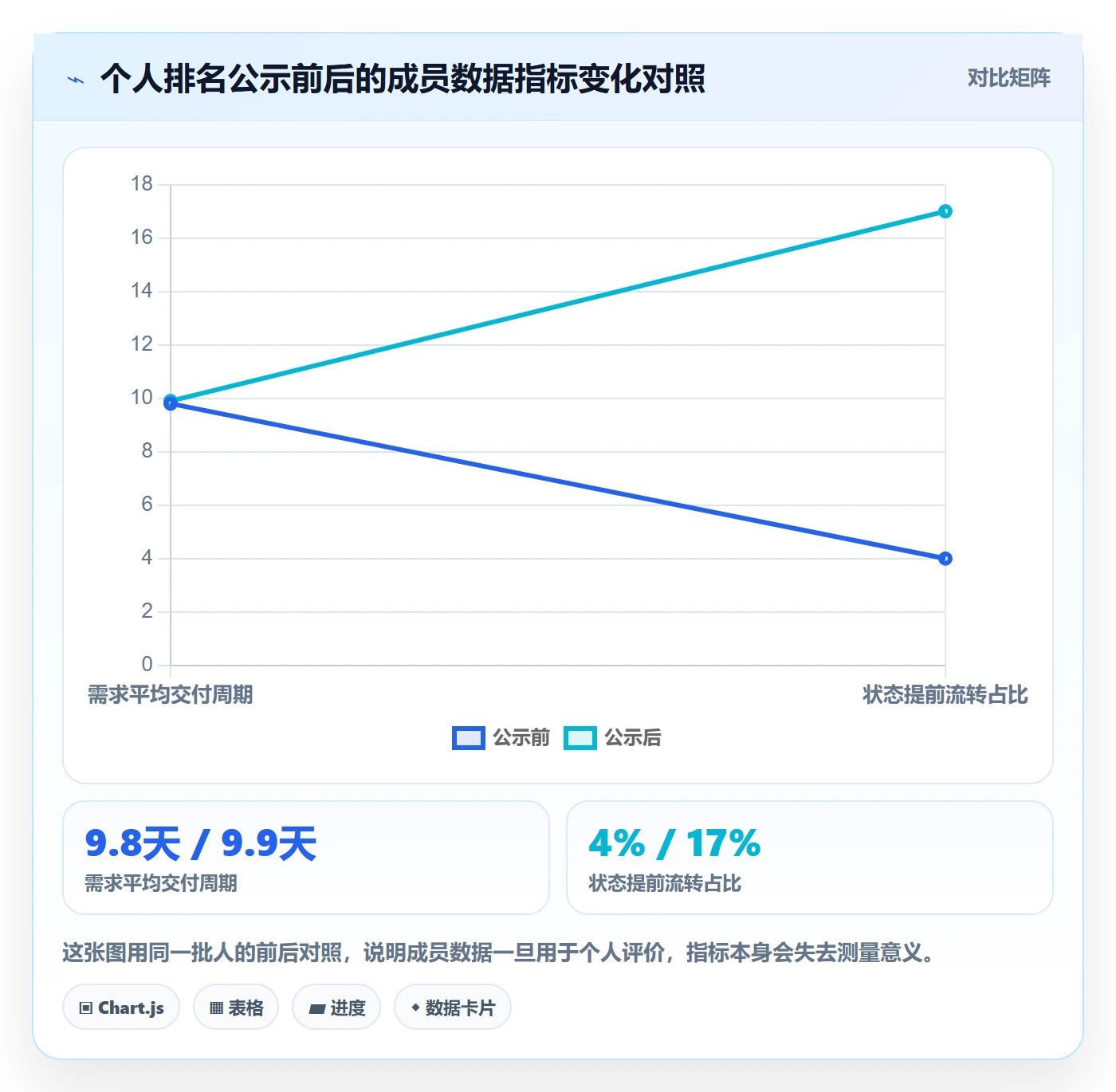 项目模板项目模板教程:项目成员数据分析,避坑指南