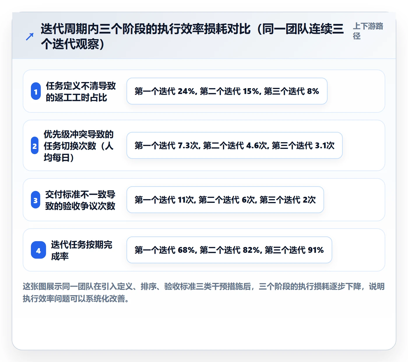 完成实操方法:项目成员提升任务执行效率的实操方法方法与模板