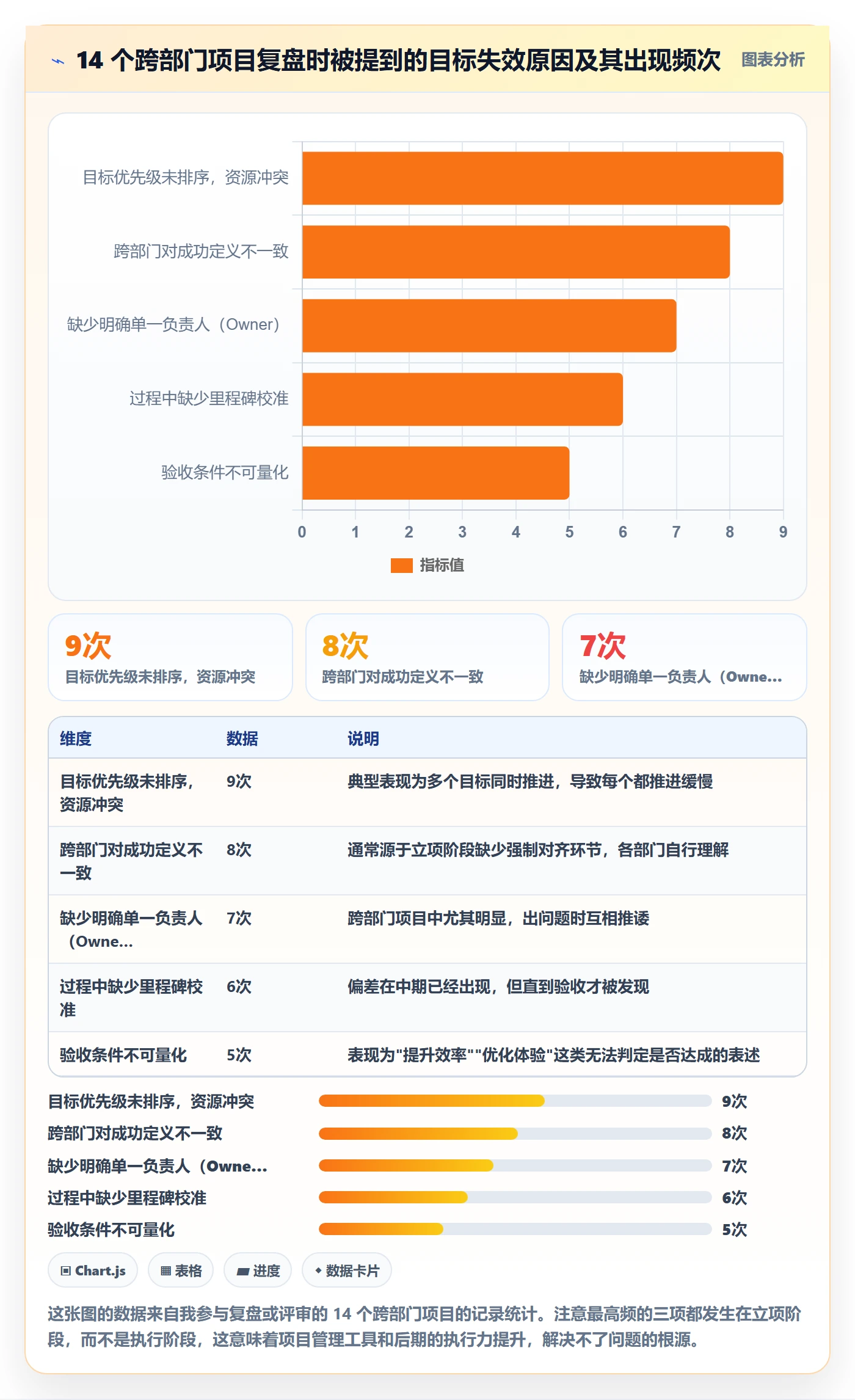 成功标准实操方法：管理层提升项目目标效率的流程优化方法与模板