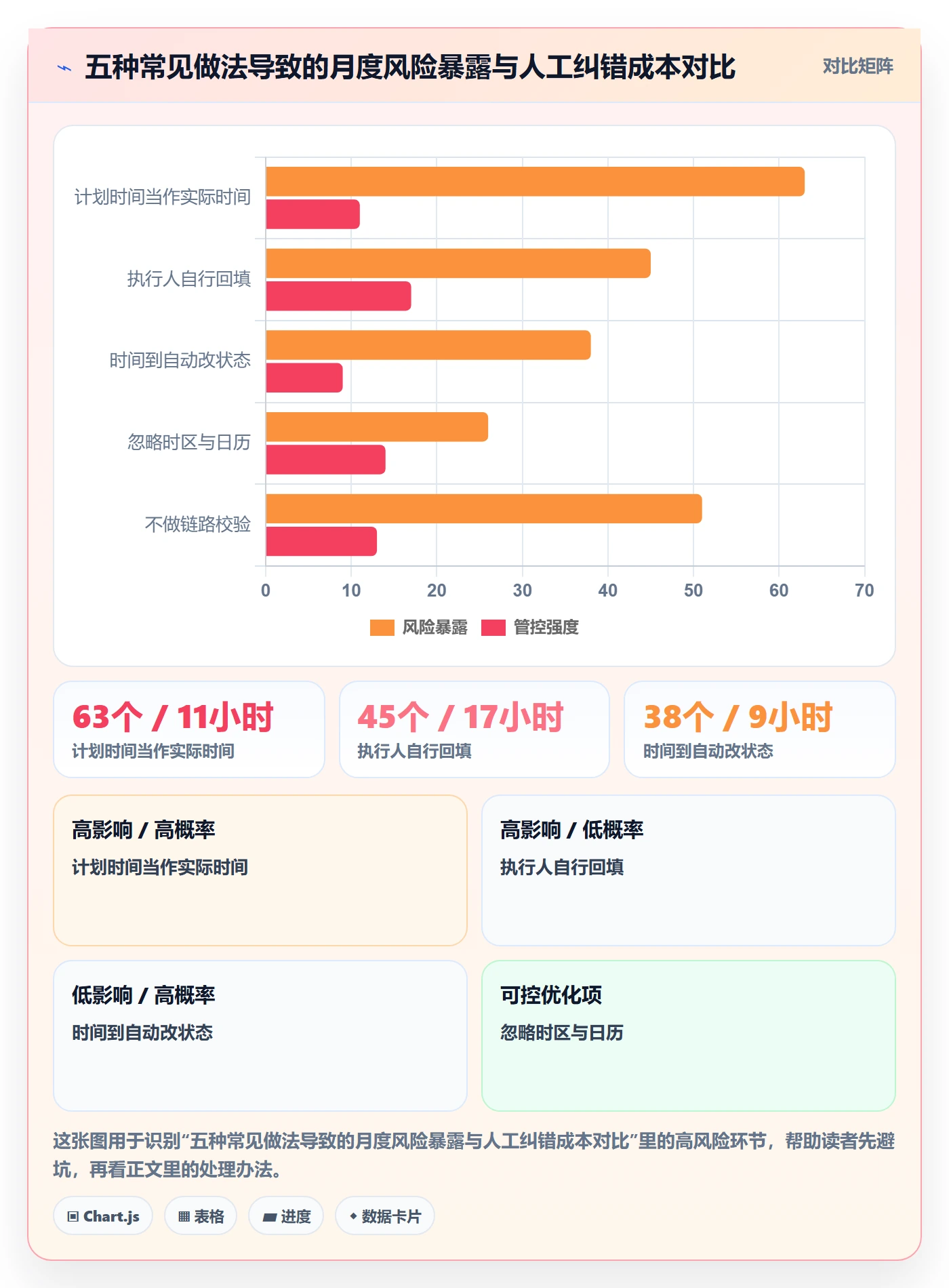 任务属性开始时间全流程:PMO风险控制与一文讲清