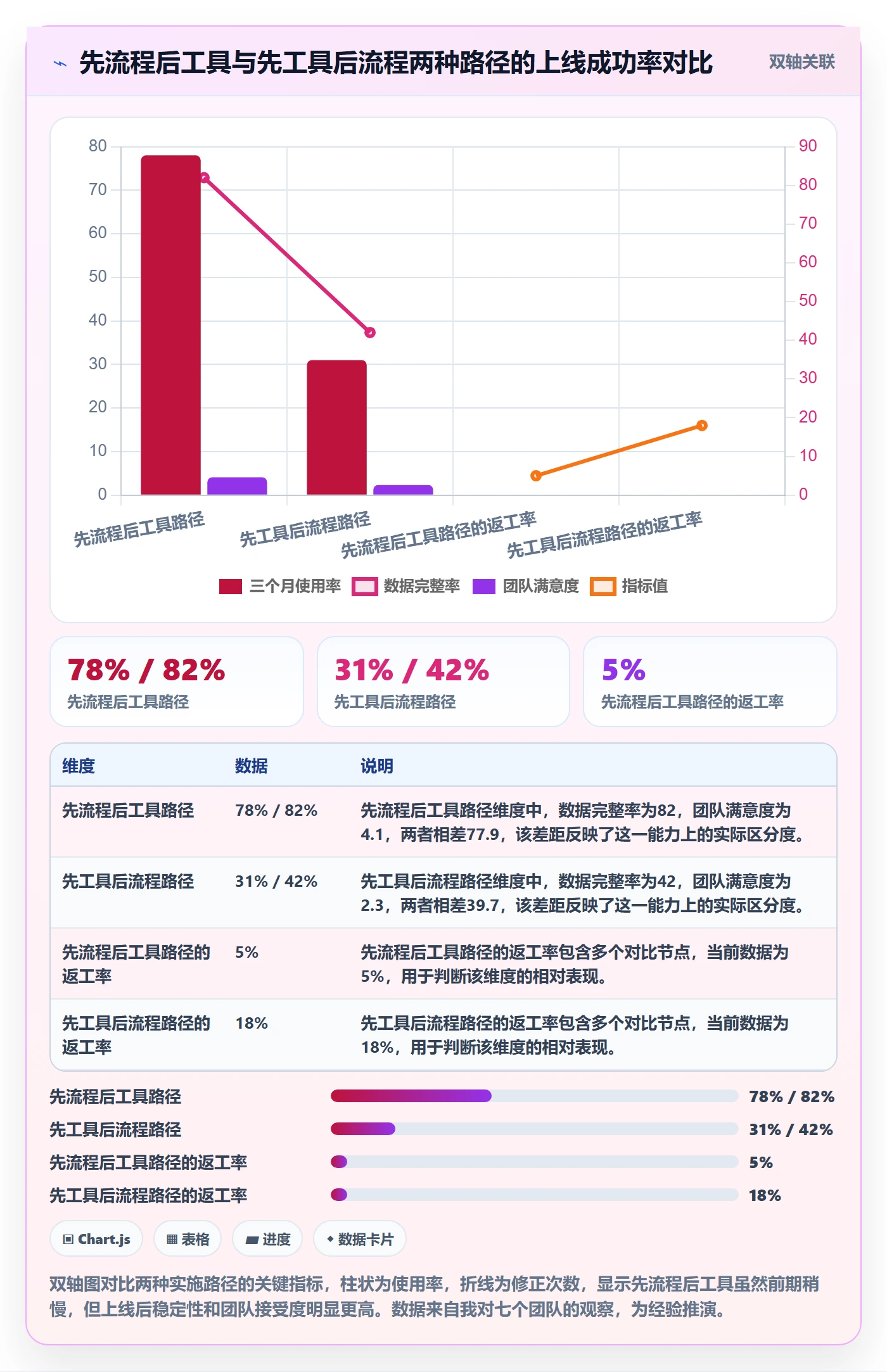 提交最佳实践:实施团队任务验收数据分析,常见问题