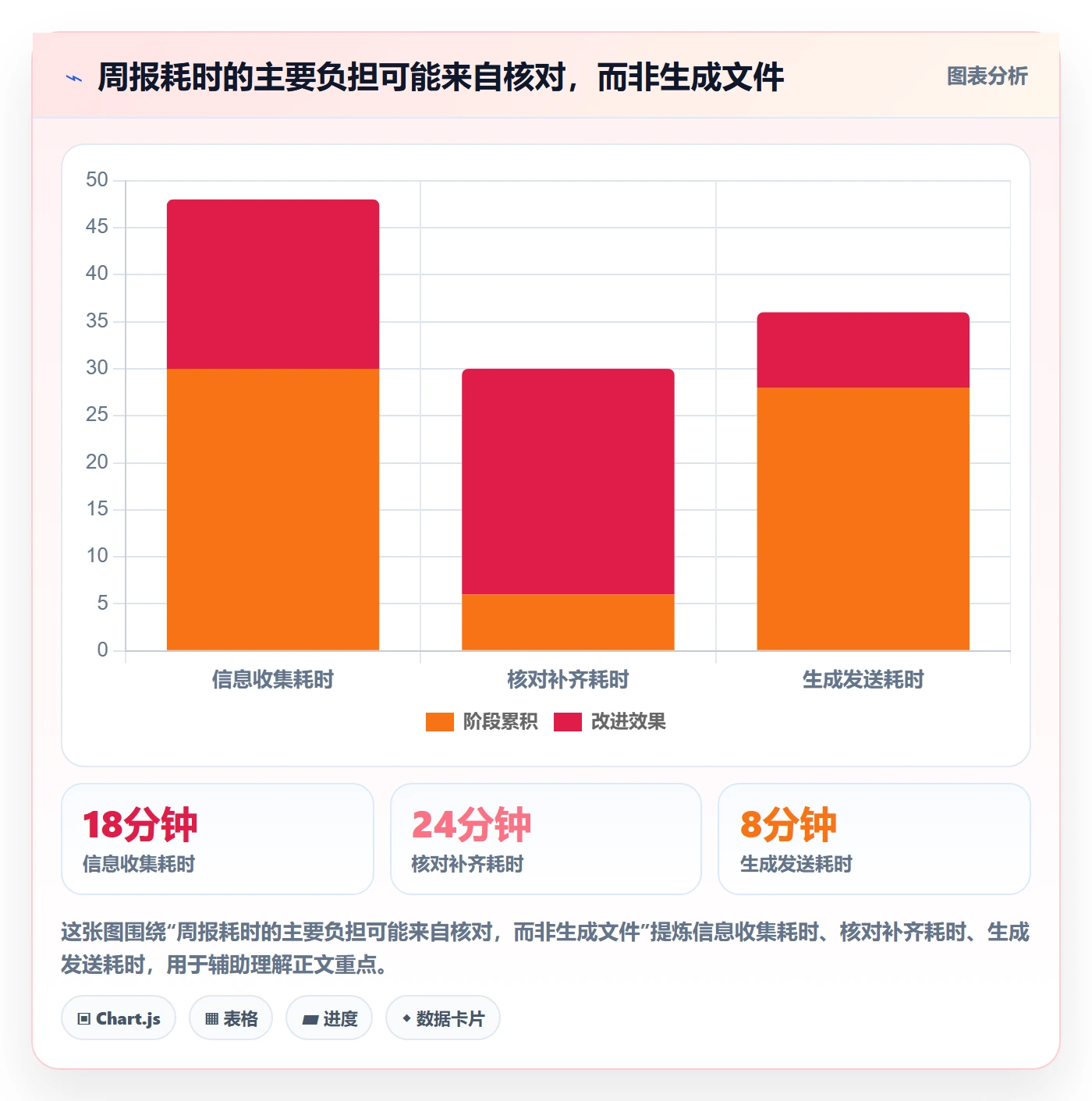 场景管理指南:产品经理如何做好产品需求,数据分析全流程