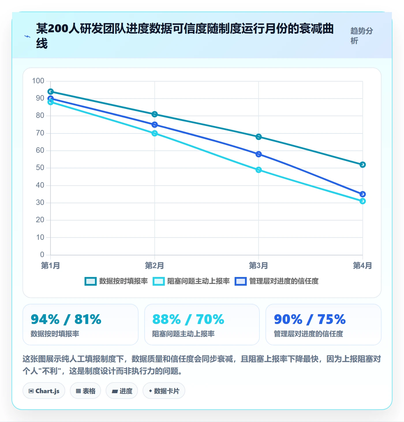 进度跟踪进展教程:研发团队制度设计,避坑指南