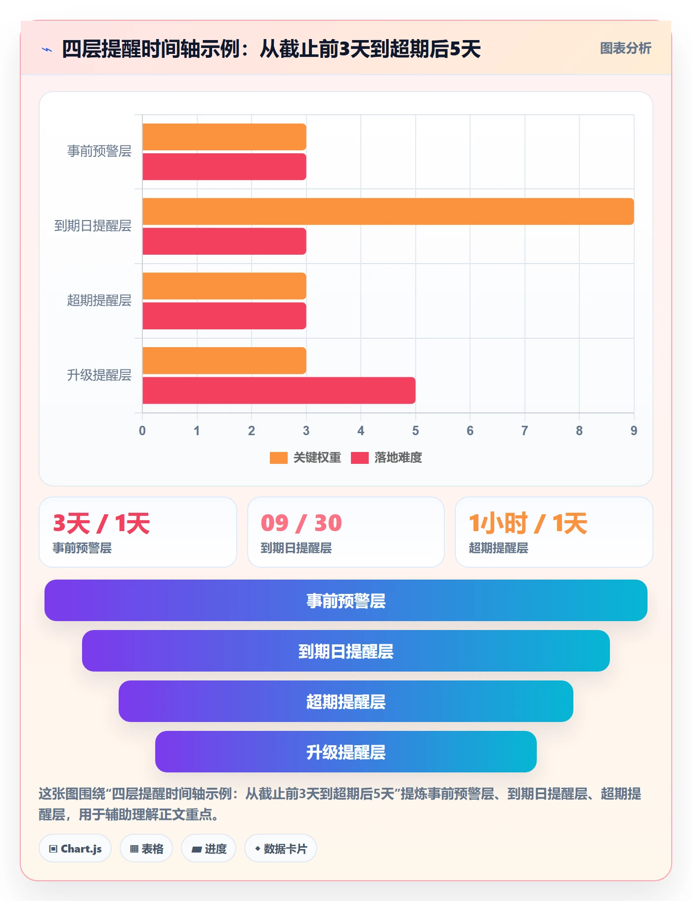 超期提醒怎么做?项目经理制度设计:任务提醒从0到1