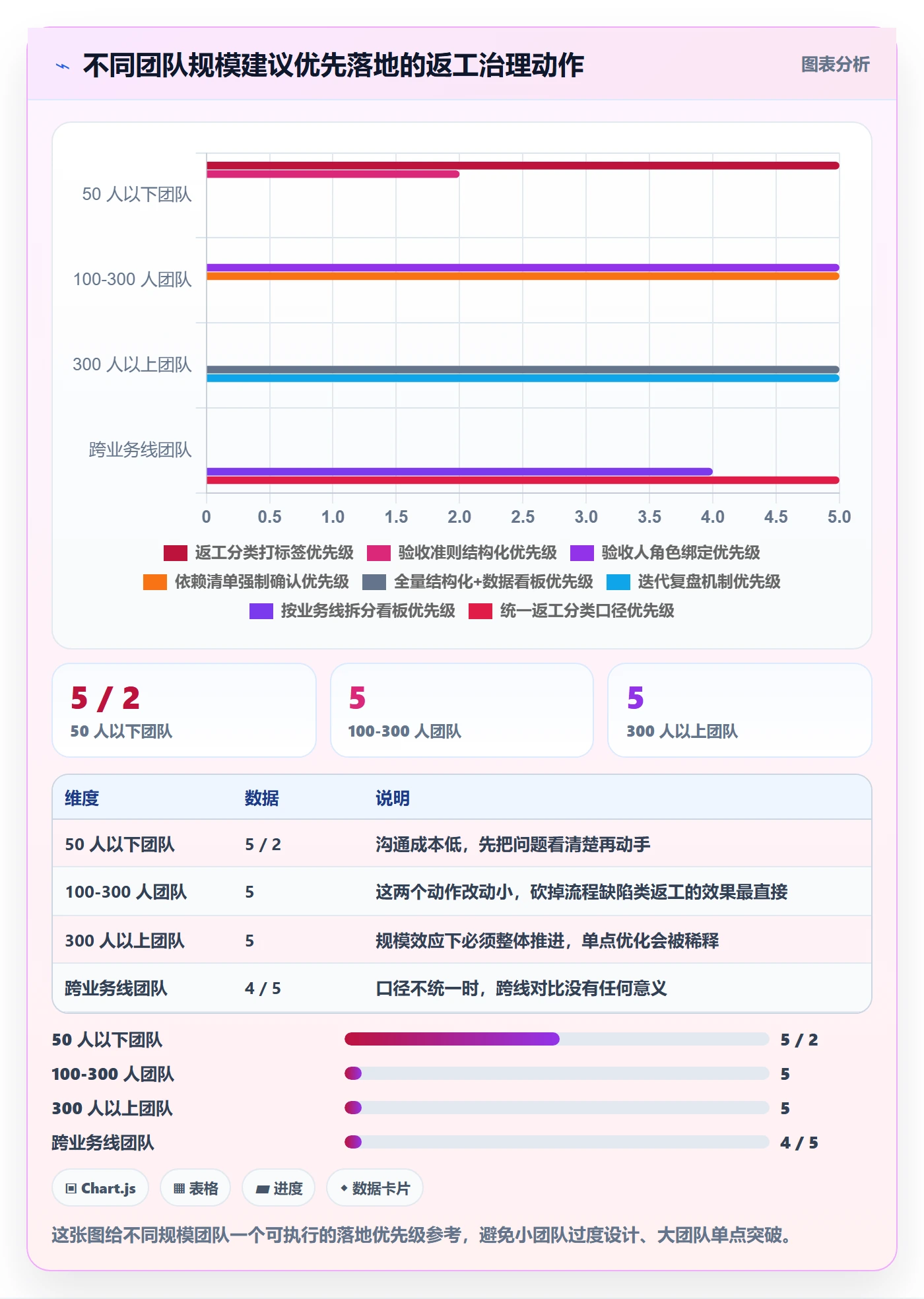 任务验收返工教程：产品经理流程优化，避坑指南