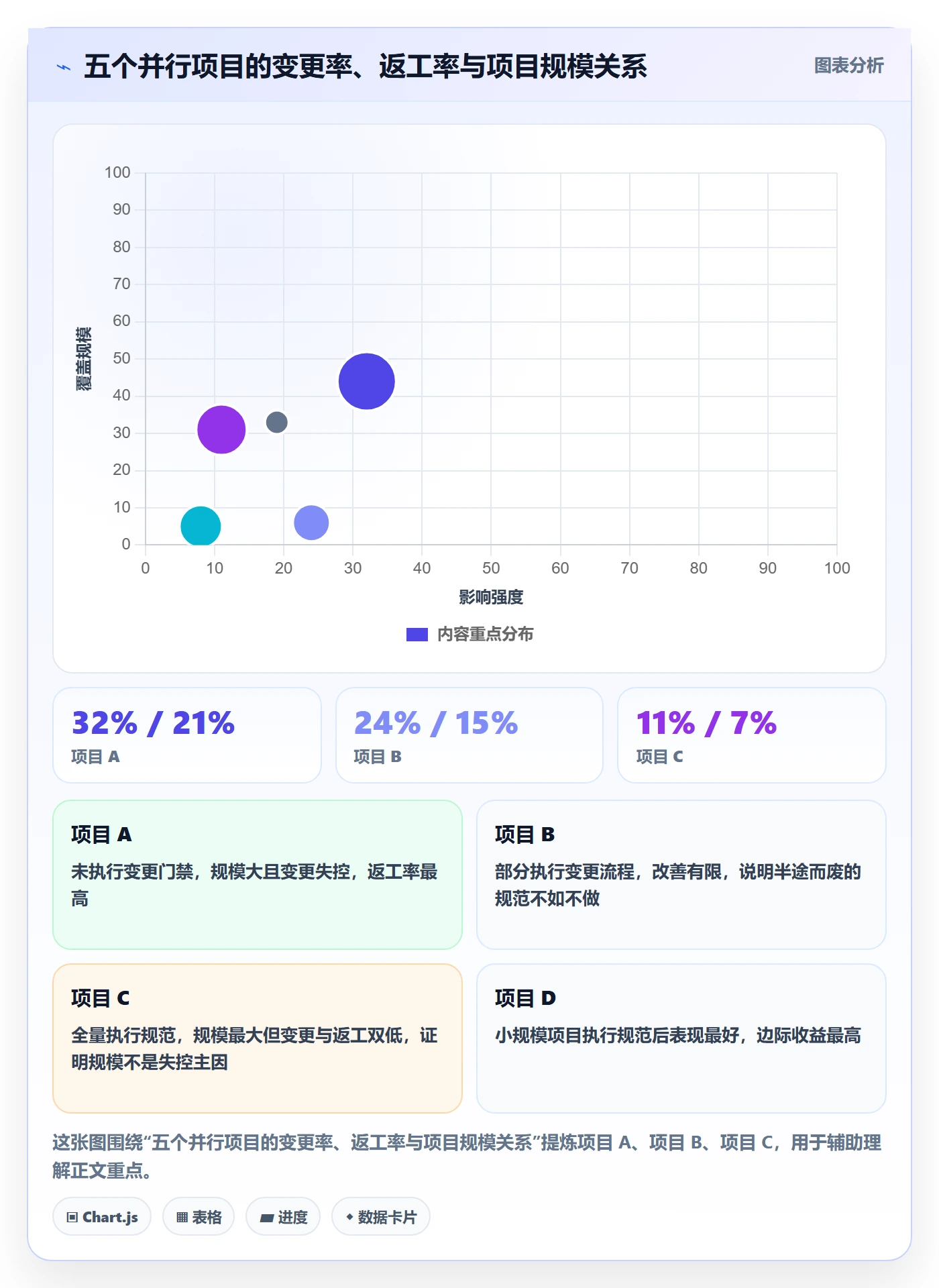 关键节点流程与规范:实施团队里程碑风险控制关键指标