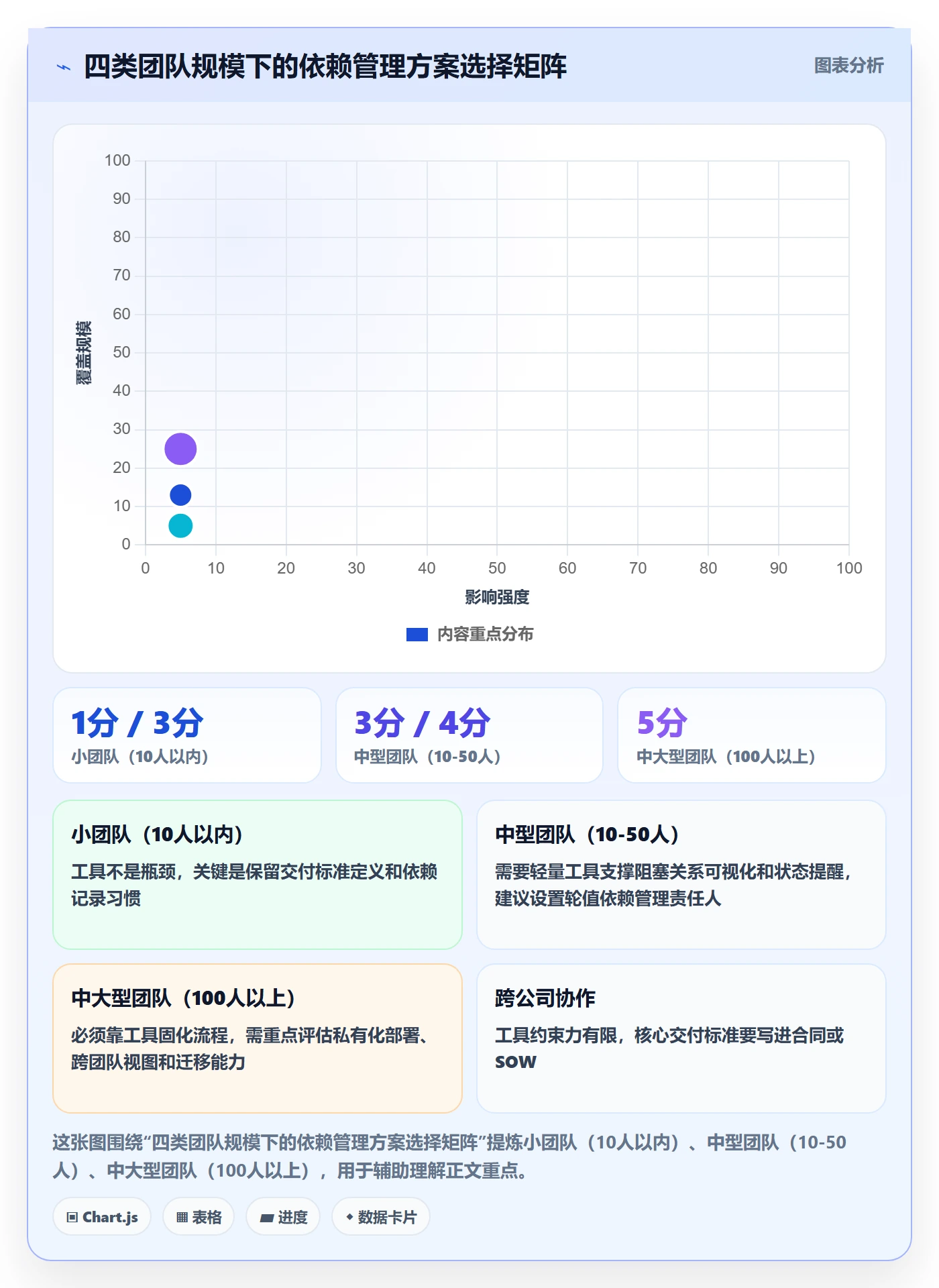 前置任务落地方案:产品经理开展任务依赖的最佳实践案例解析