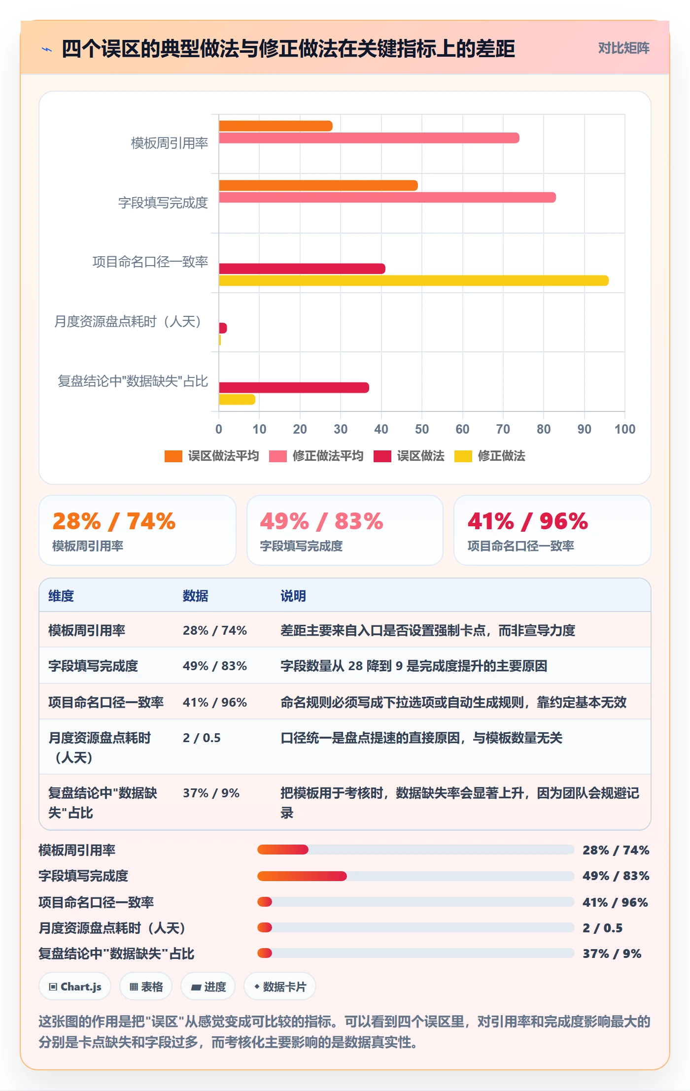 模板流程落地方案:项目负责人开展项目模板的实操方法案例解析