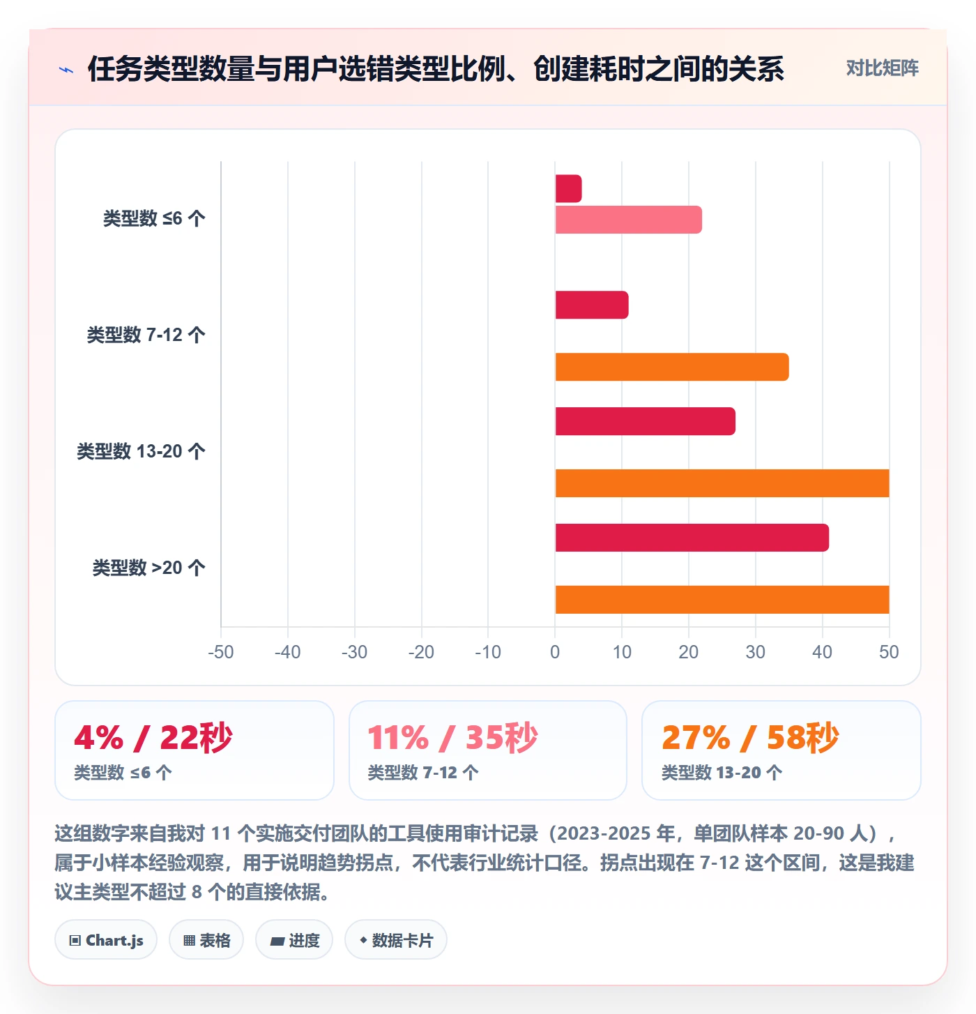 任务类型管理方法大全：实施团队任务属性实操方法落地清单