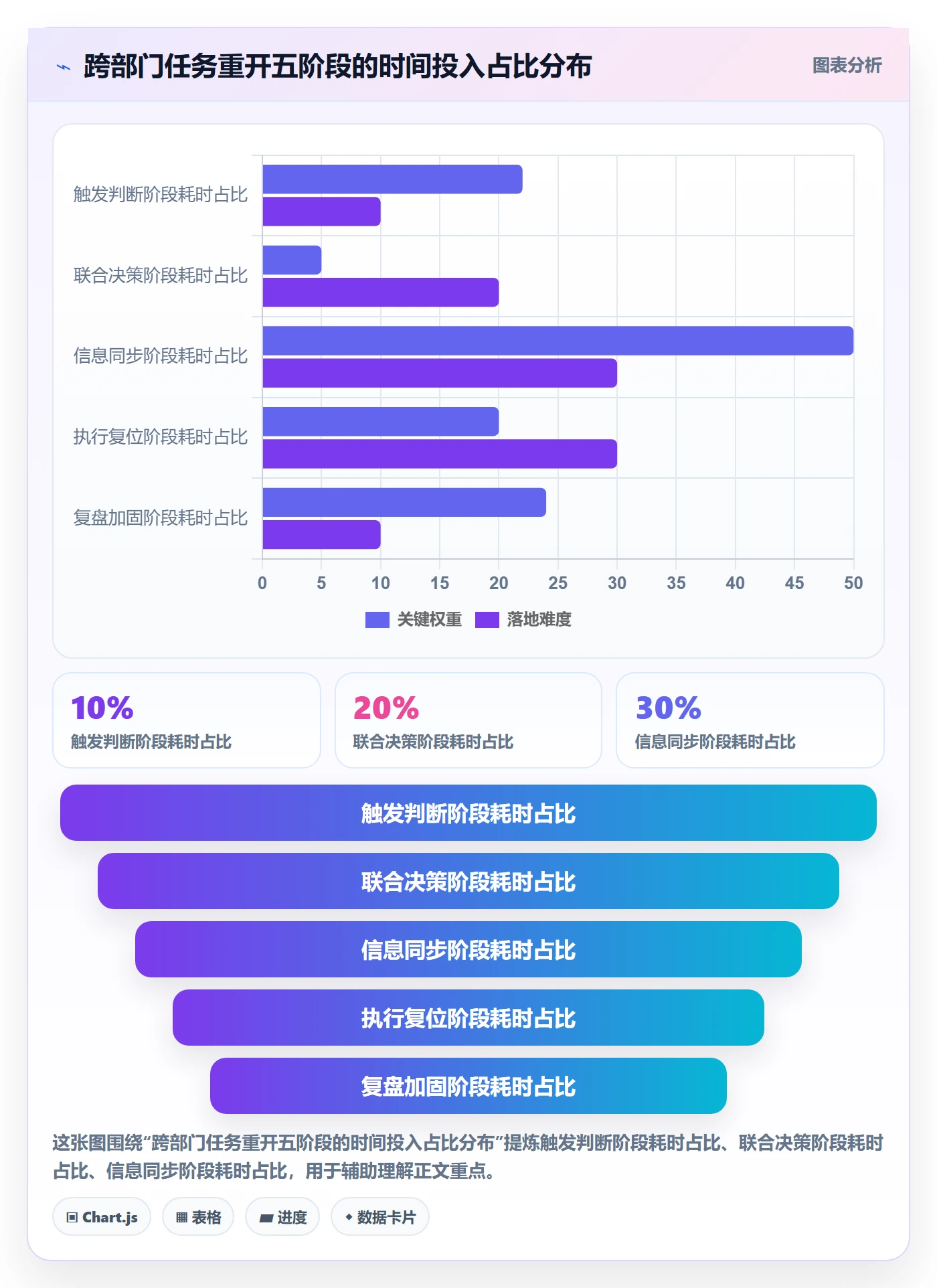 任务执行如何做好重开?跨部门团队实操方法与操作步骤