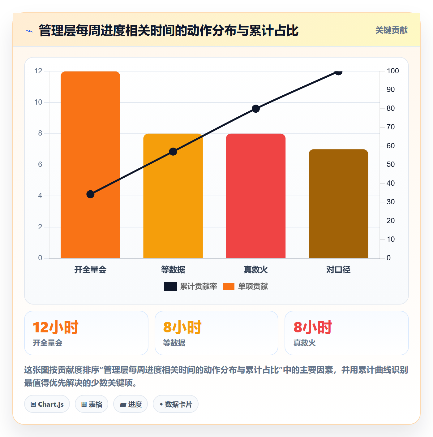 实际进度落地方案：管理层开展进度管理的效率提升案例解析