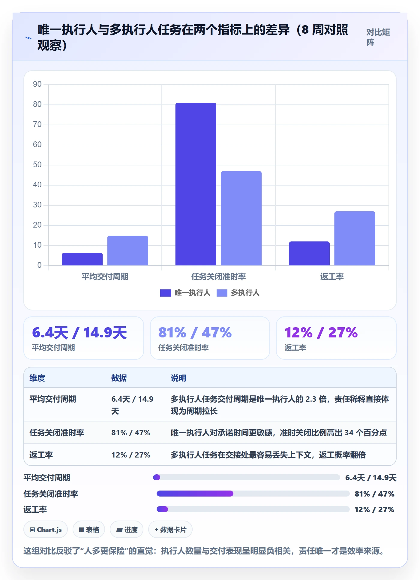 任务管理如何做好执行人?研发团队效率提升与操作步骤