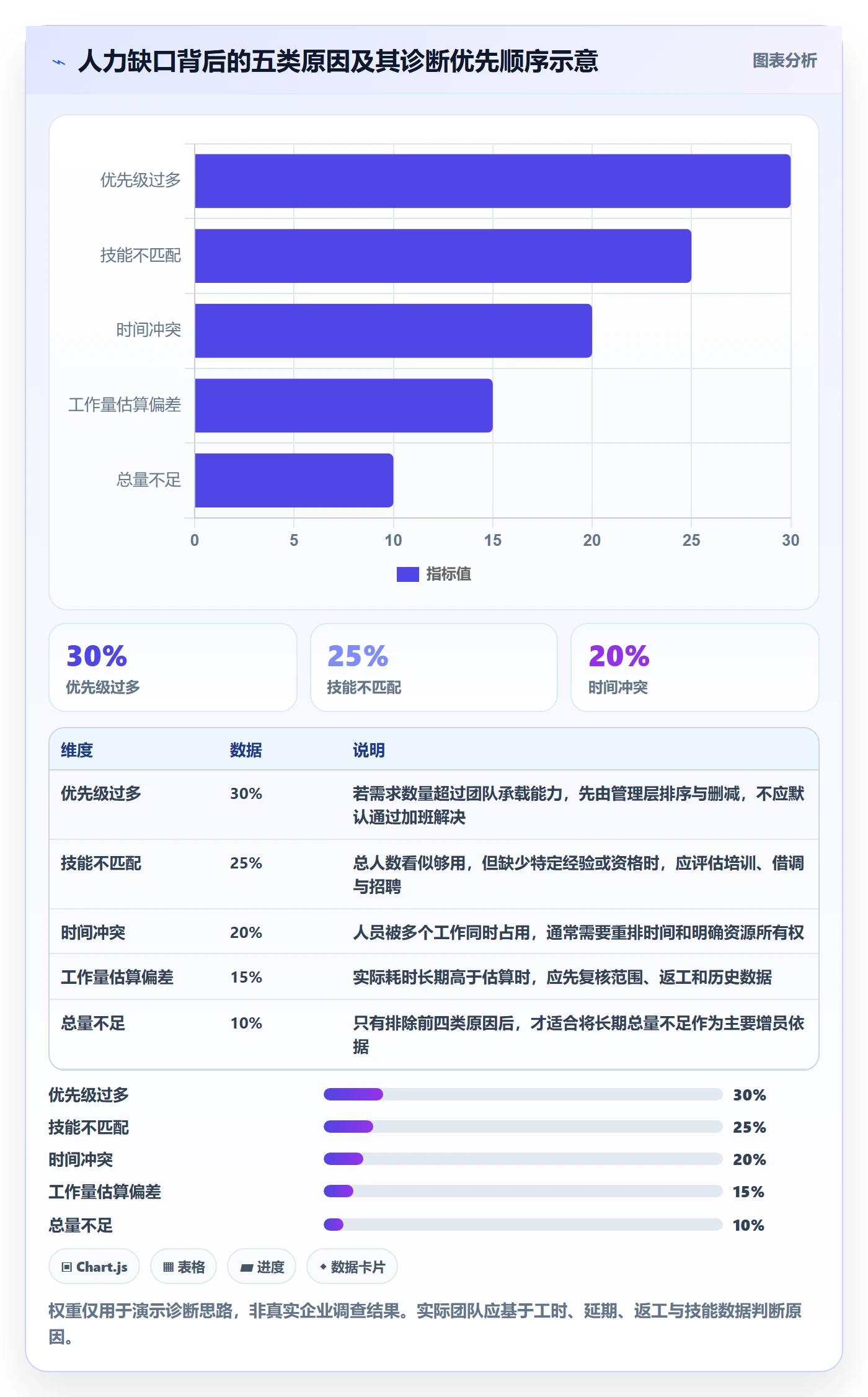 人力资源计划如何做好人员投入？企业管理者效率提升与操作步骤