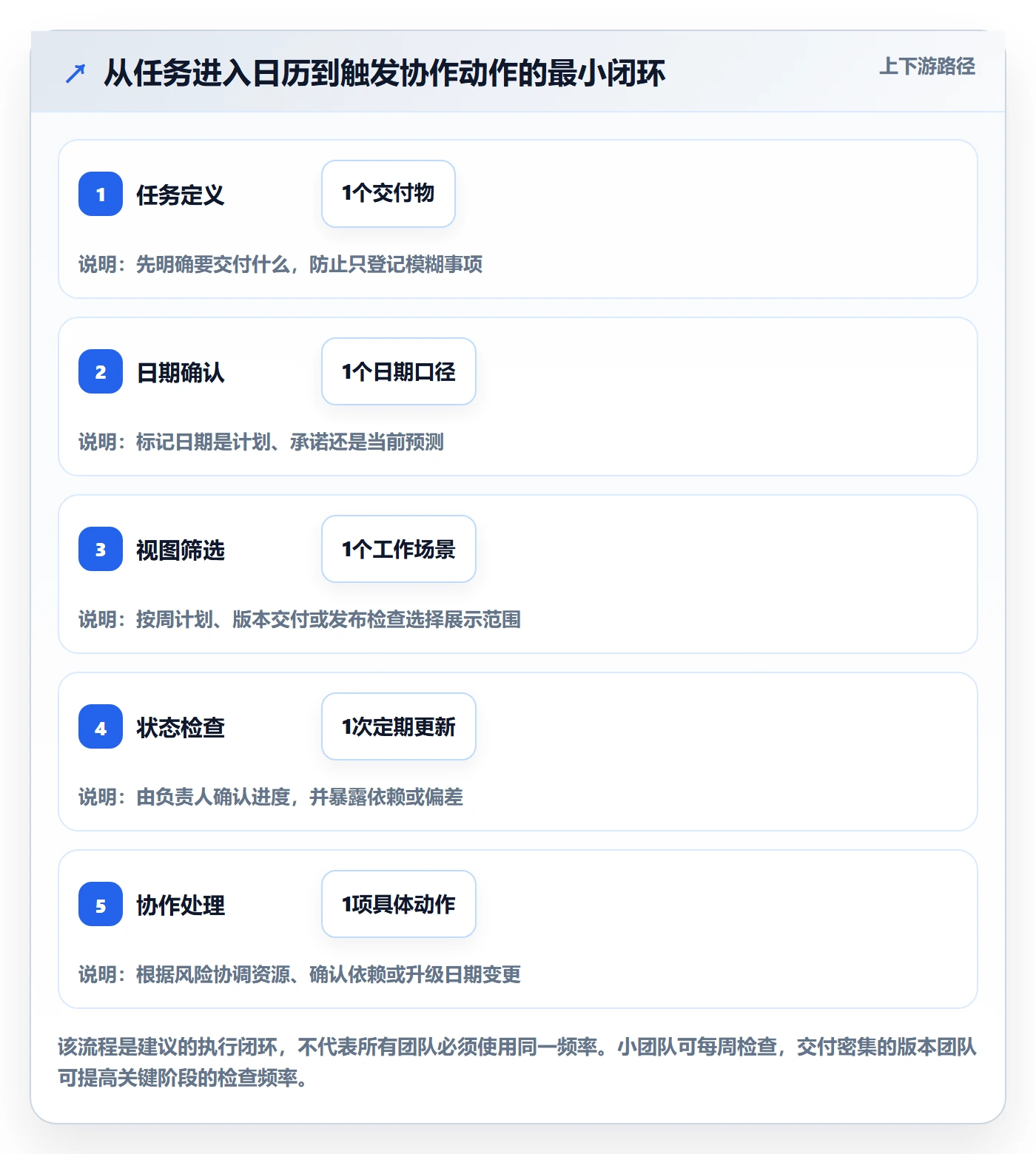 截止日期怎么做?研发团队最佳实践:日历视图从0到1