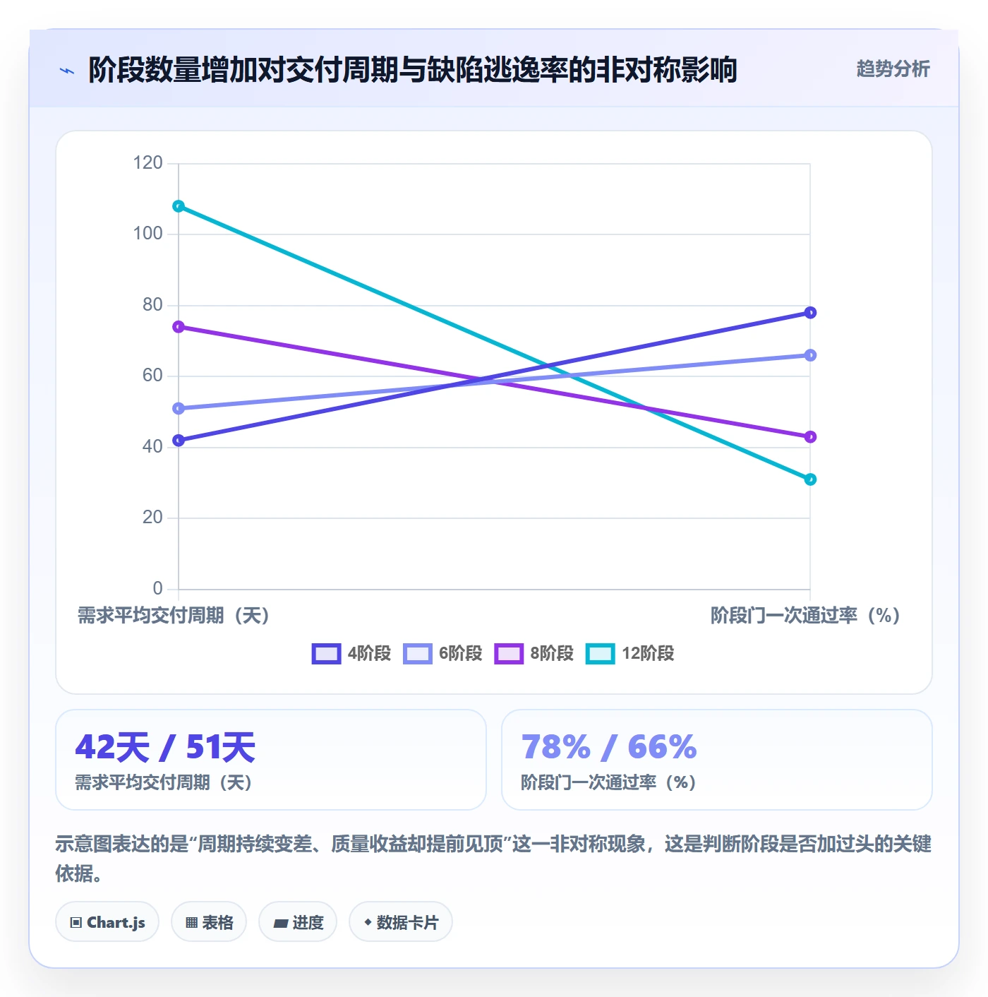 项目阶段阶段划分教程：项目经理制度设计，避坑指南