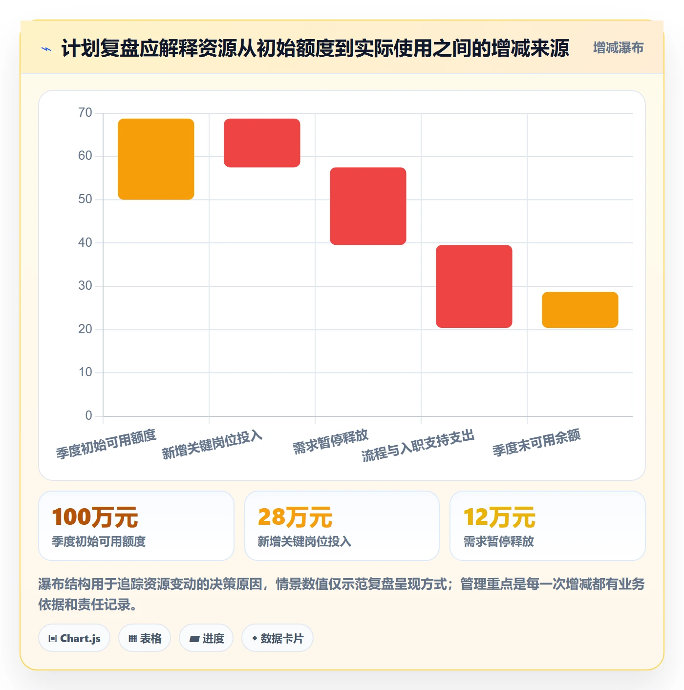 人力资源计划如何做好投入比例？企业管理者流程优化与操作步骤
