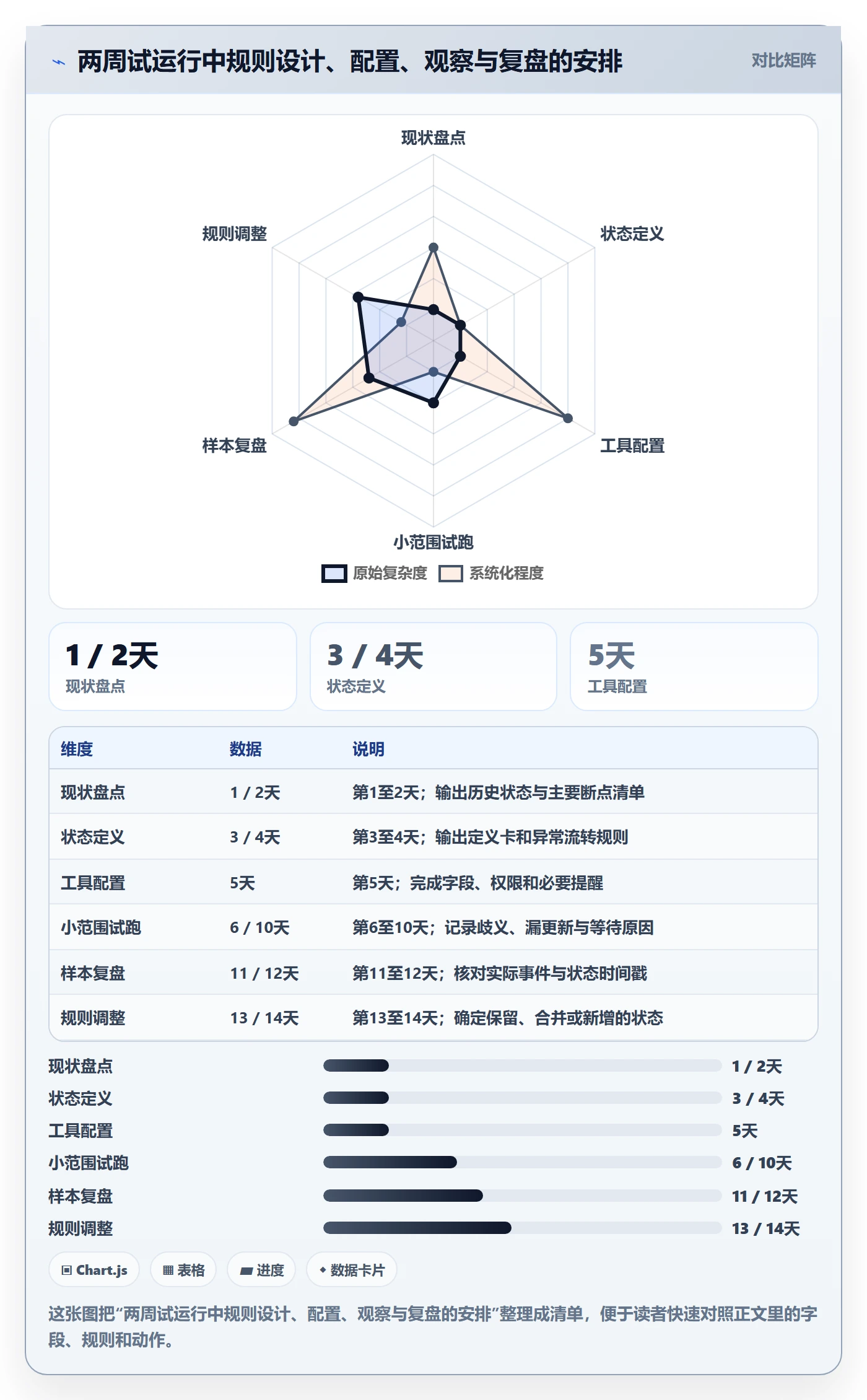 需求状态实操方法：研发团队提升需求管理效率的入门指南方法与模板