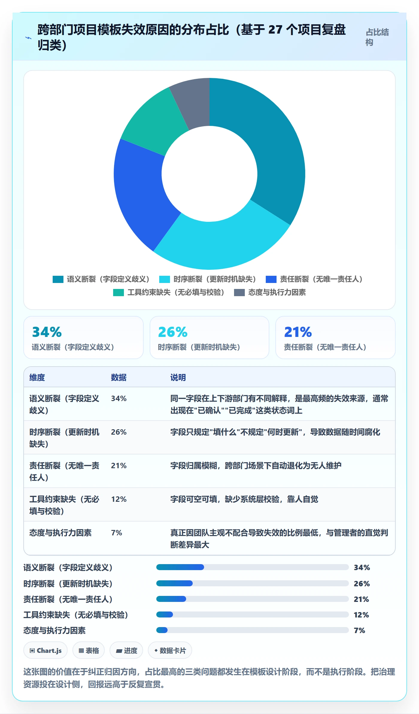 项目模板项目模板全流程：跨部门团队协同管理与一文讲清