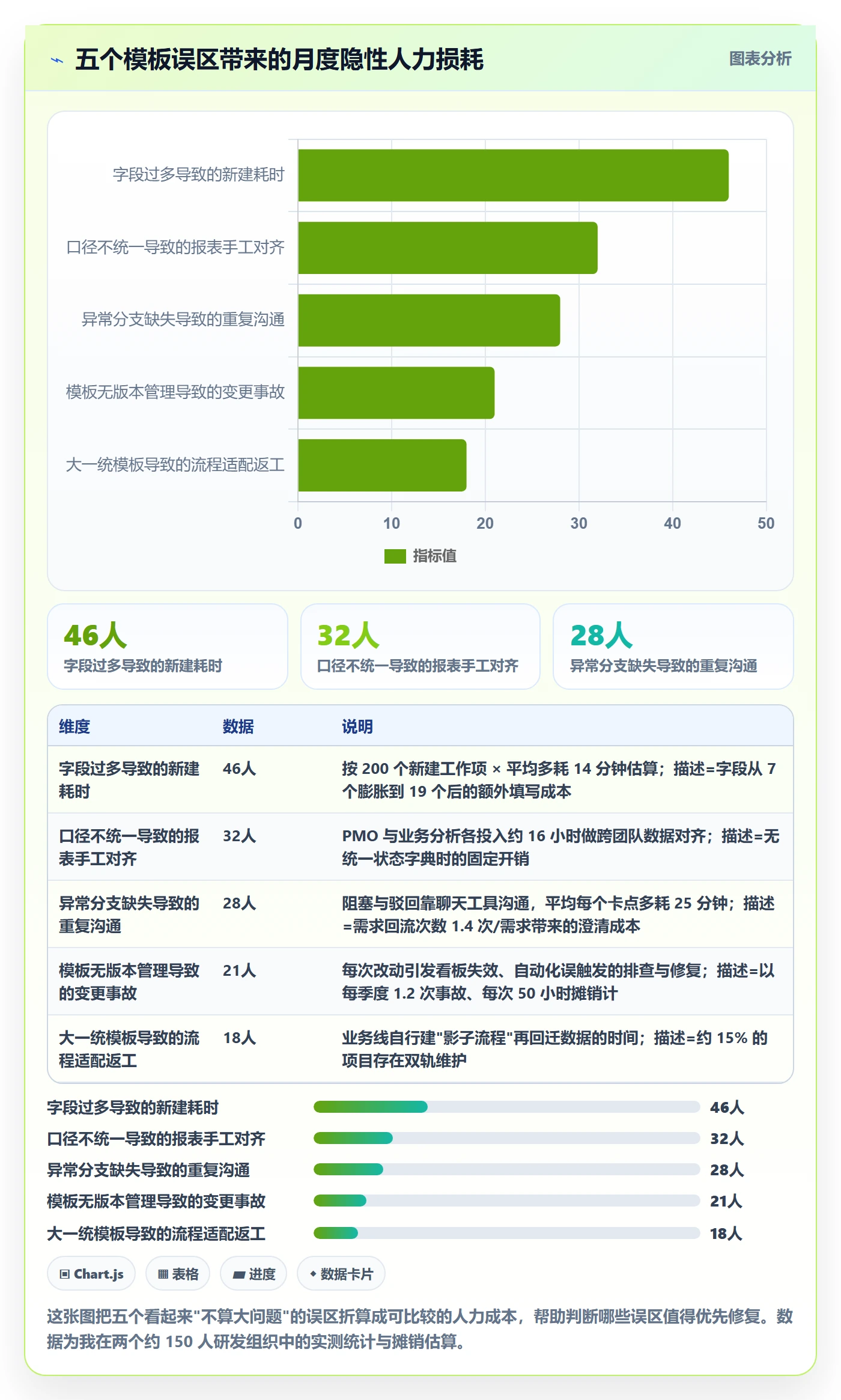 模板阶段怎么做?研发团队落地方案:项目模板从0到1