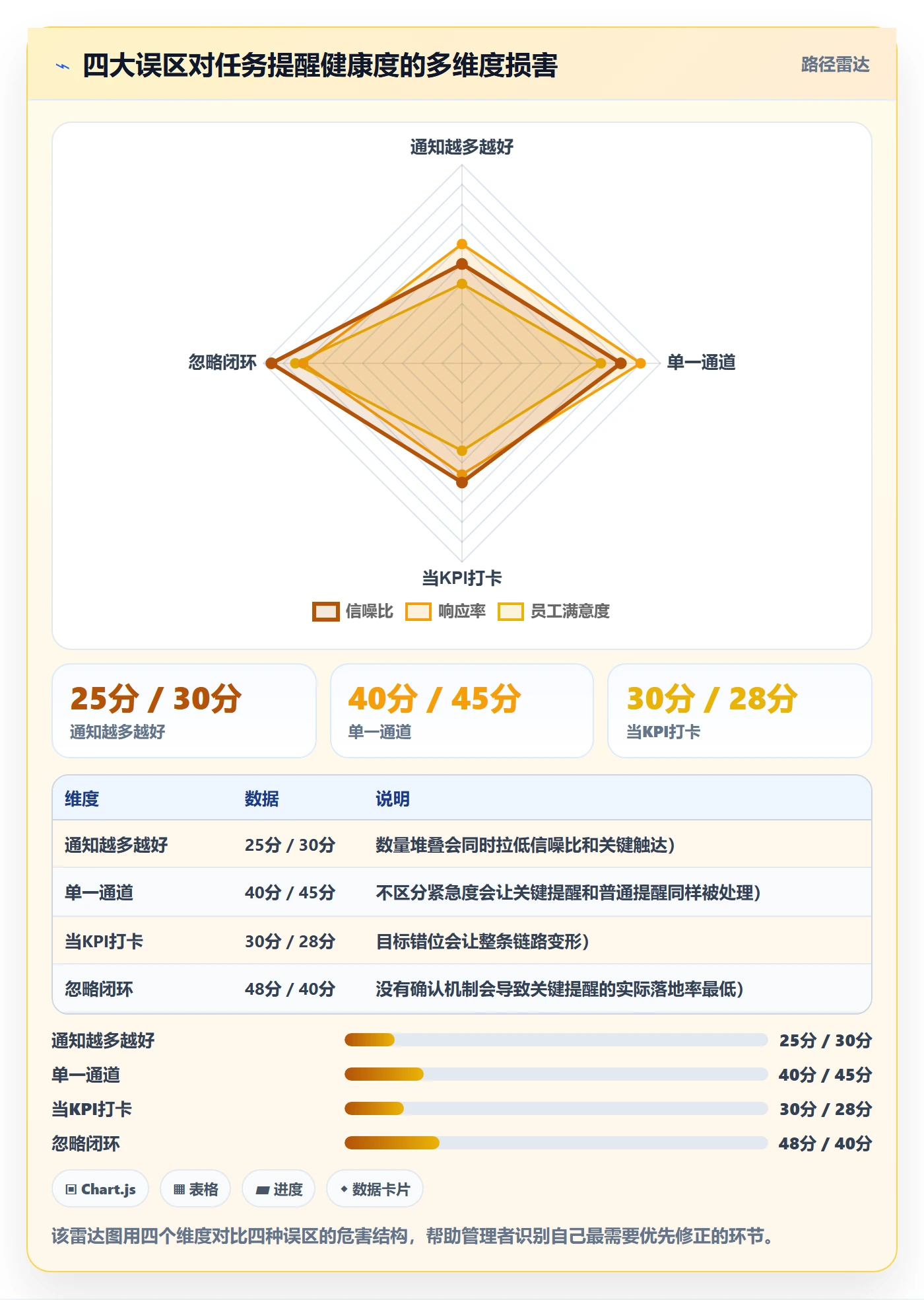 任务提醒如何做好消息通知?企业管理者落地方案与操作步骤
