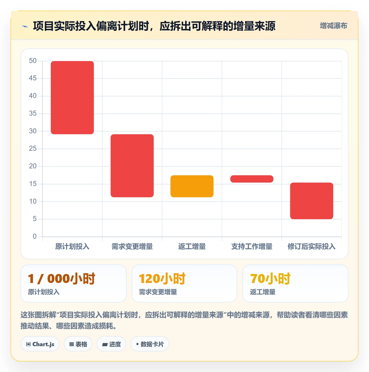 填报工时落地方案:企业管理者开展工时管理的实操方法案例解析