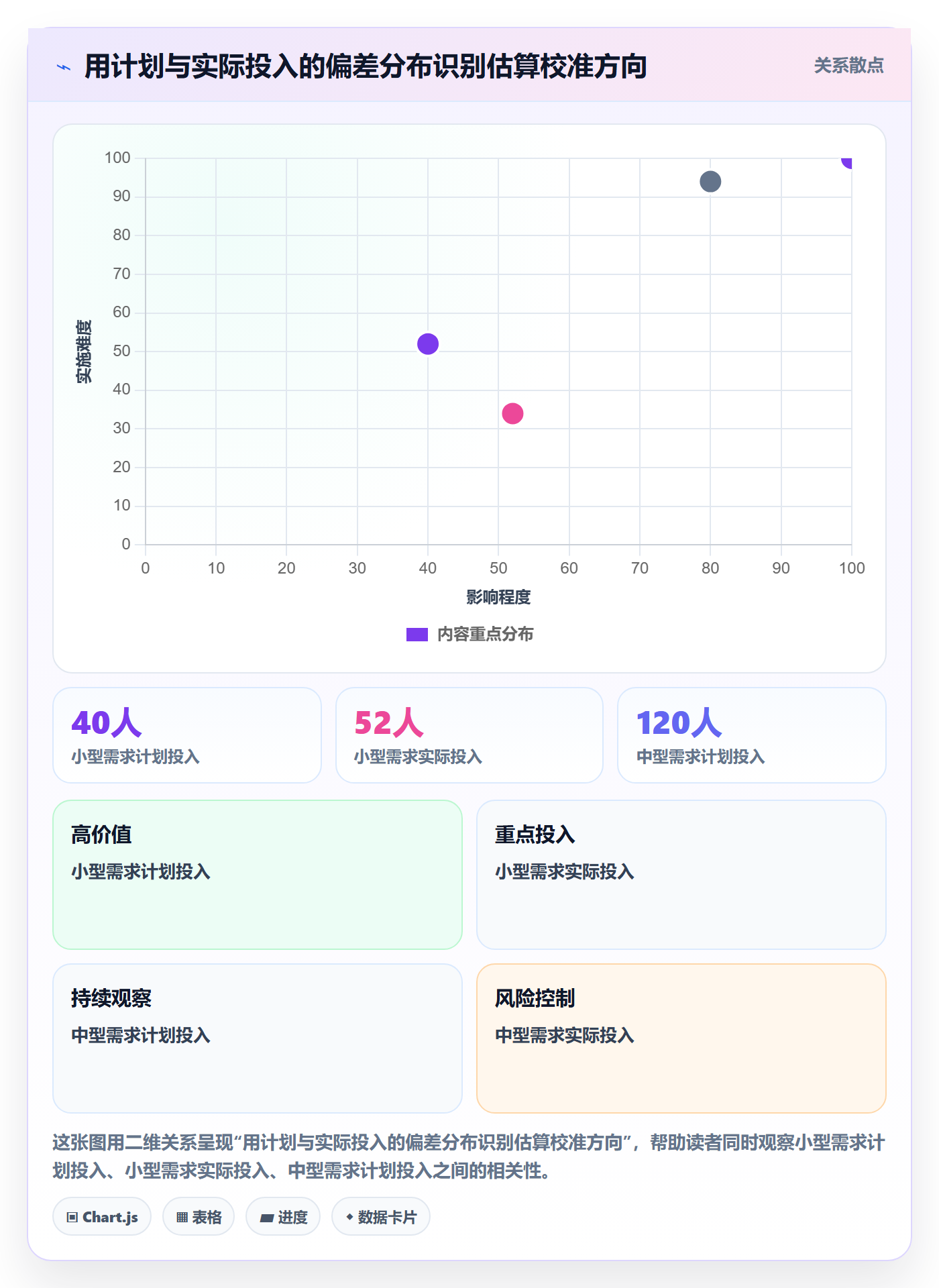 工时统计管理指南:PMO如何做好工时管理,落地方案全流程