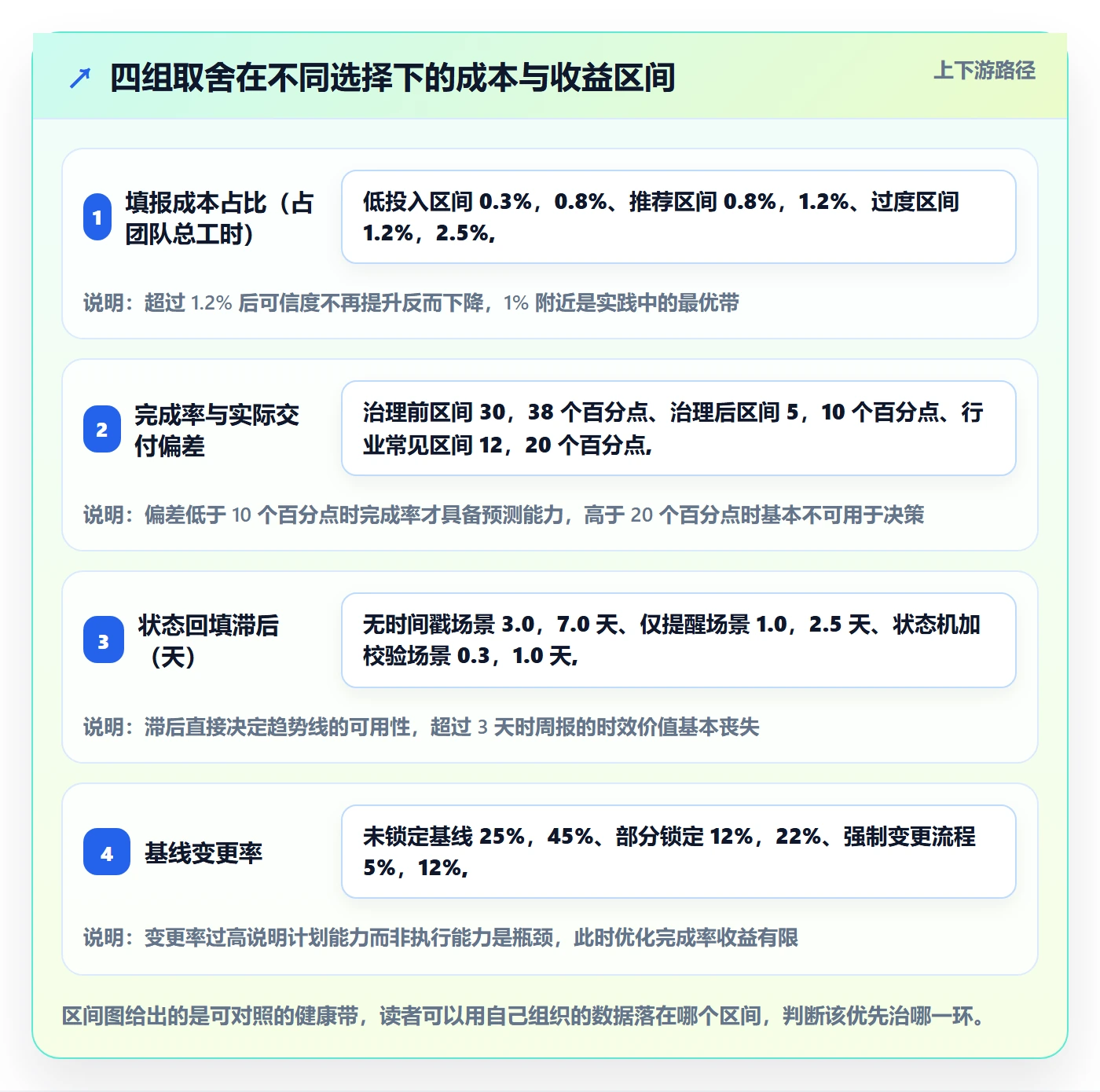 进度管理完成率全流程:PMO制度设计与一文讲清