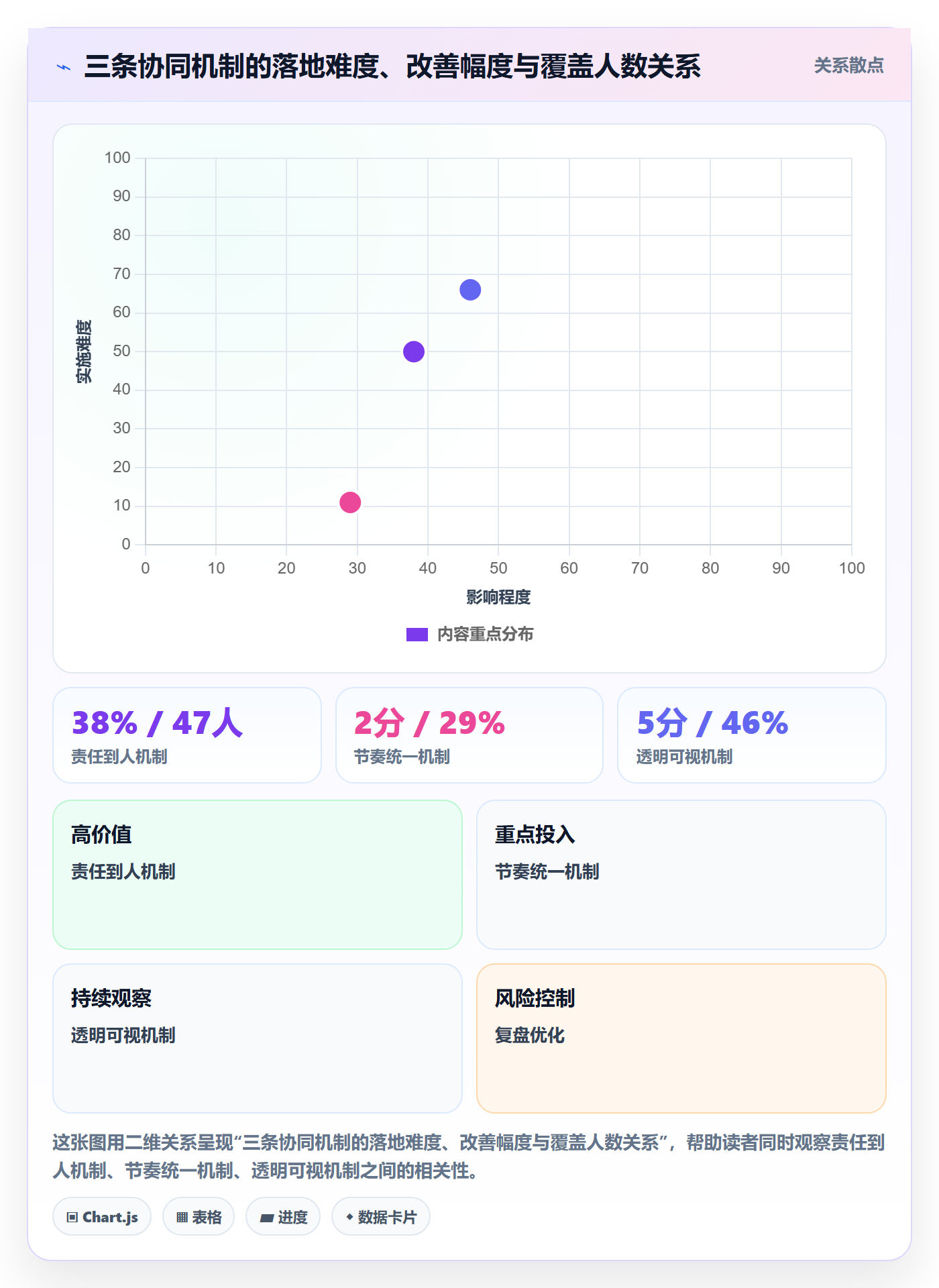 进度管理如何做好进度偏差?项目成员协同管理与操作步骤