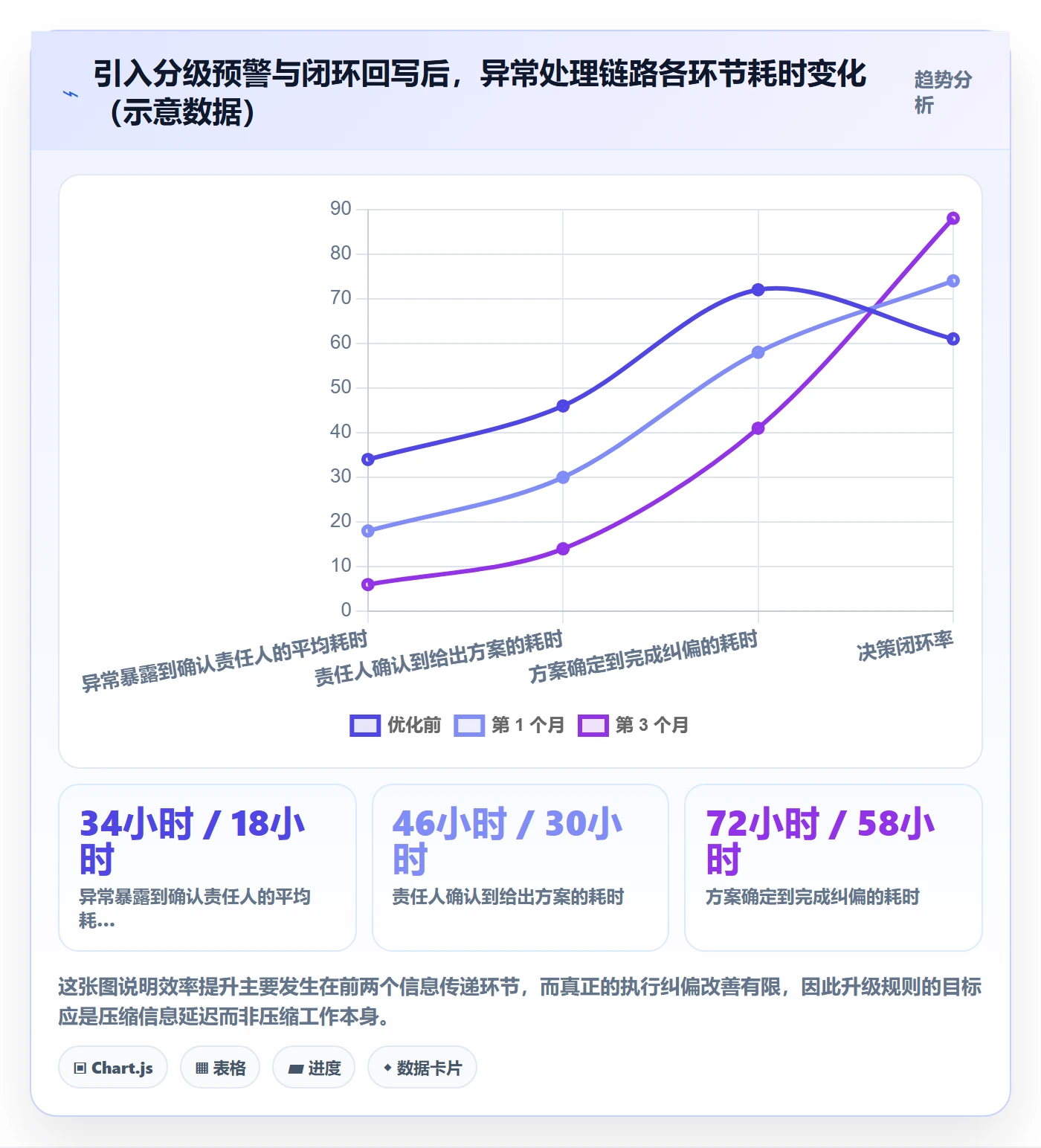 进展流程与规范：PMO进度跟踪效率提升关键指标
