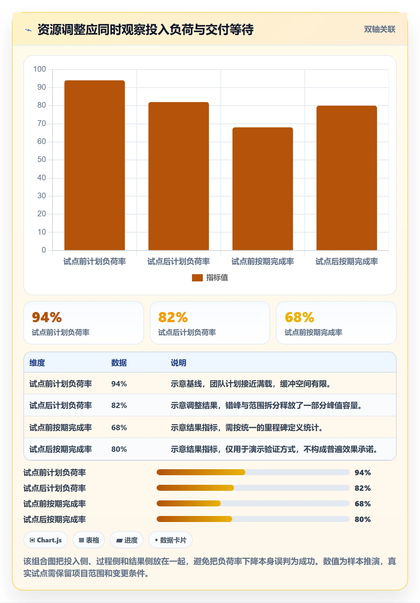 资源分配怎么做？PMO数据分析：资源管理从0到1