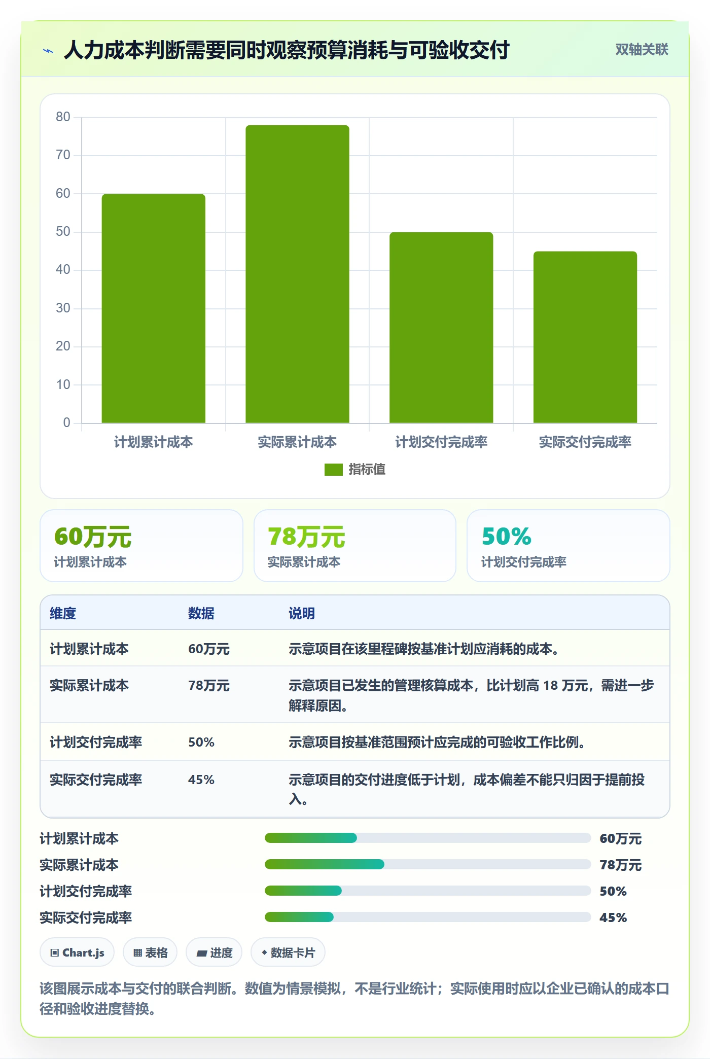 人力成本最佳实践：项目负责人成本管理风险控制，常见问题