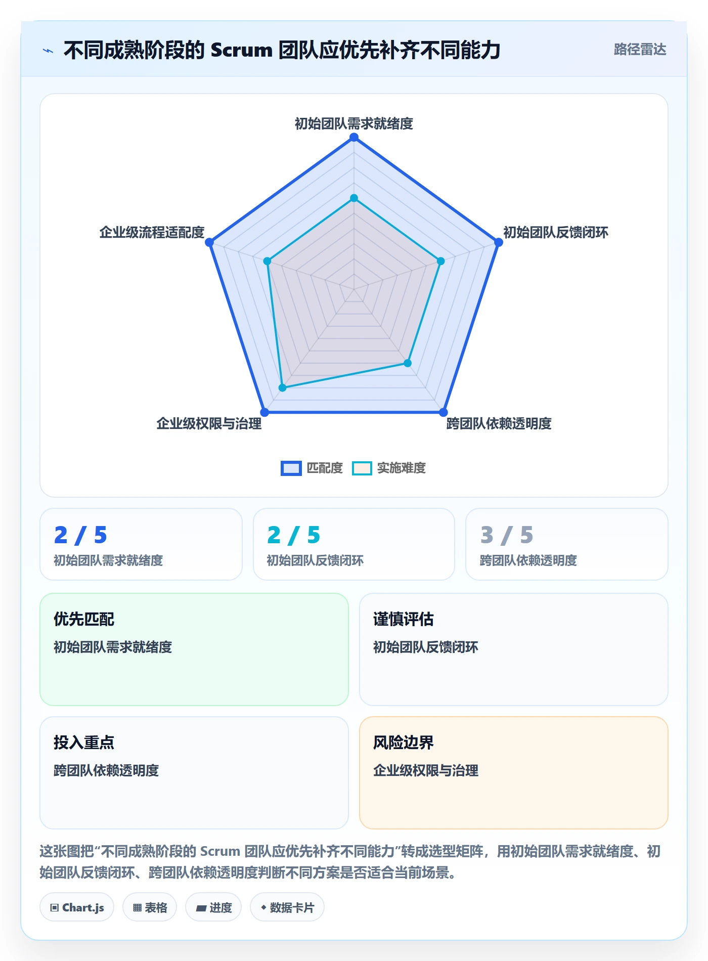 敏捷项目Scrum全流程:产品经理效率提升与一文讲清