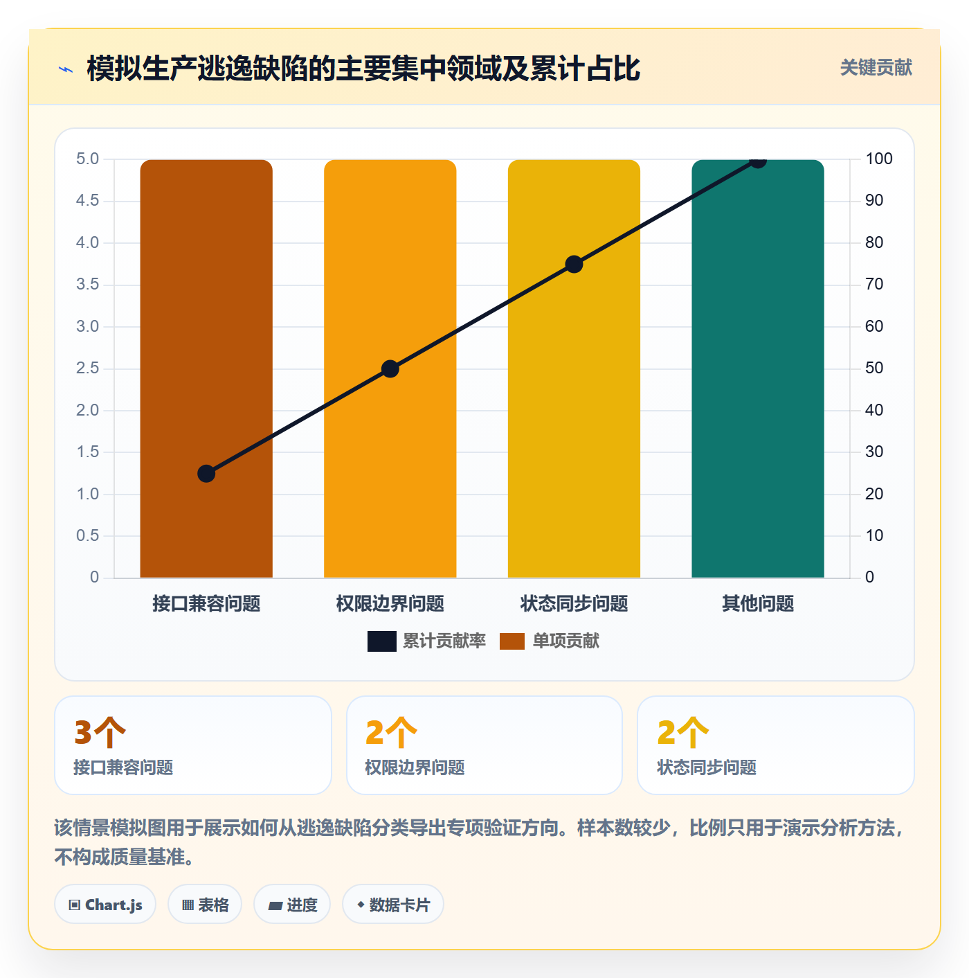 Bug流程与规范:研发团队Bug / 缺陷最佳实践关键指标