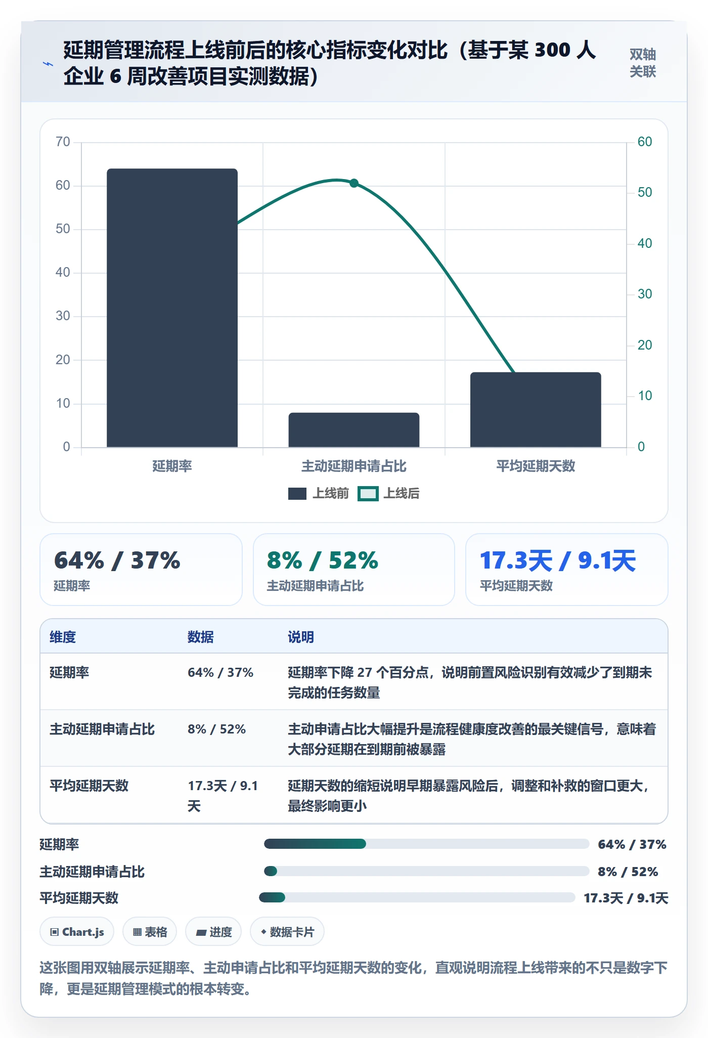 延期流程与规范:跨部门团队任务执行入门指南关键指标