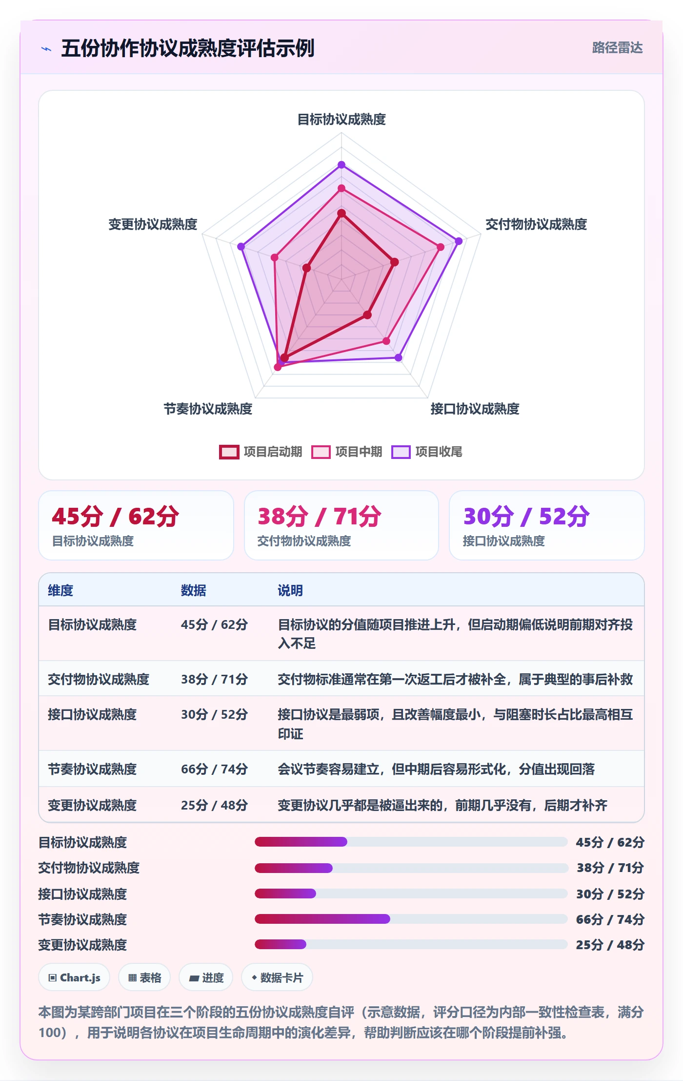 项目规划如何做好工作计划?跨部门团队协同管理与操作步骤