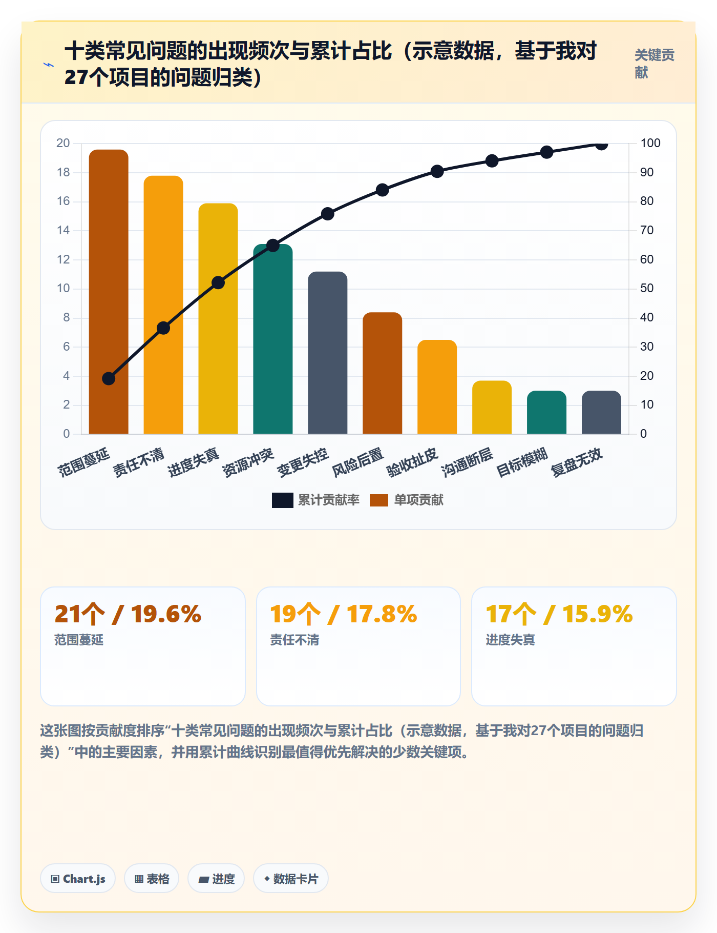 实施计划最佳实践:管理层项目规划实操方法,常见问题
